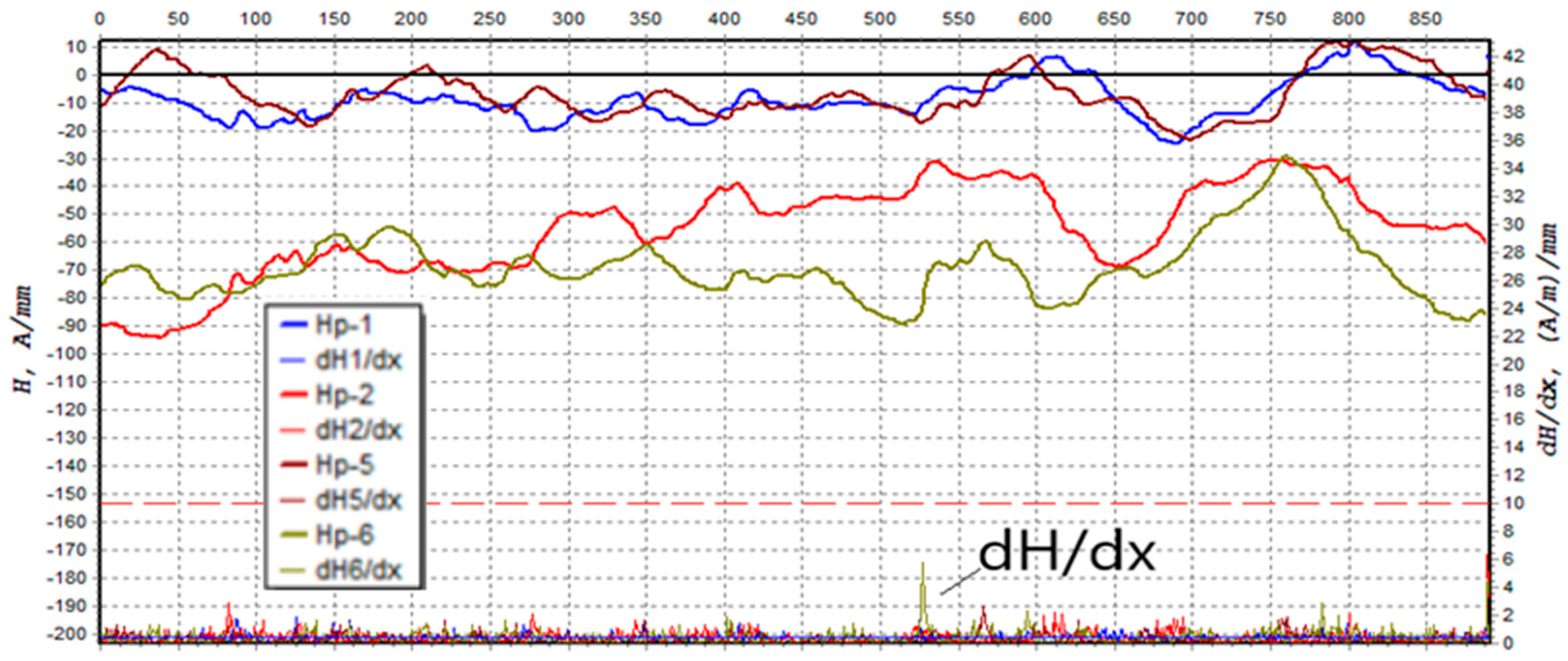 Materials 13 01559 g011