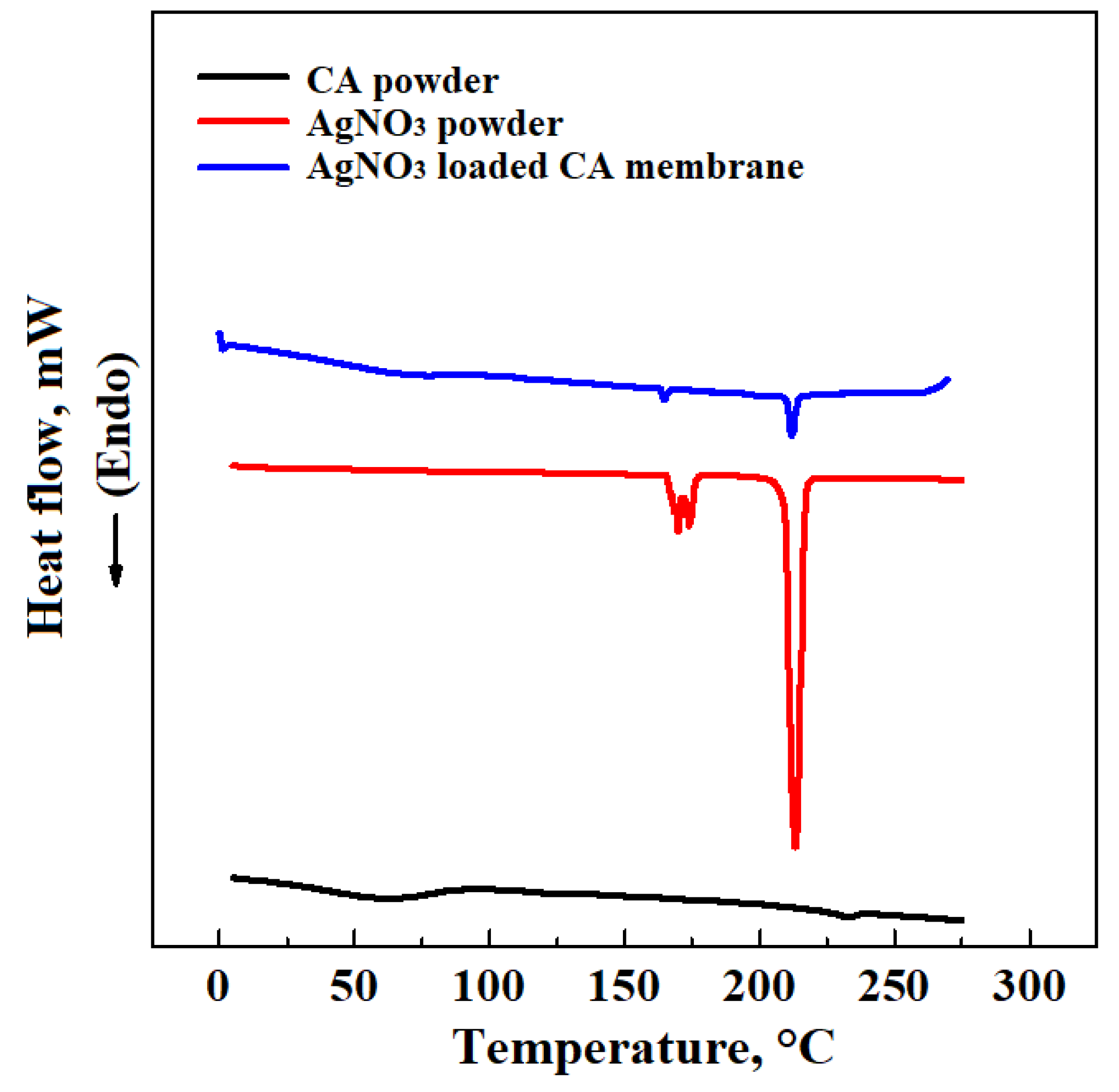 Materials 13 01560 g003