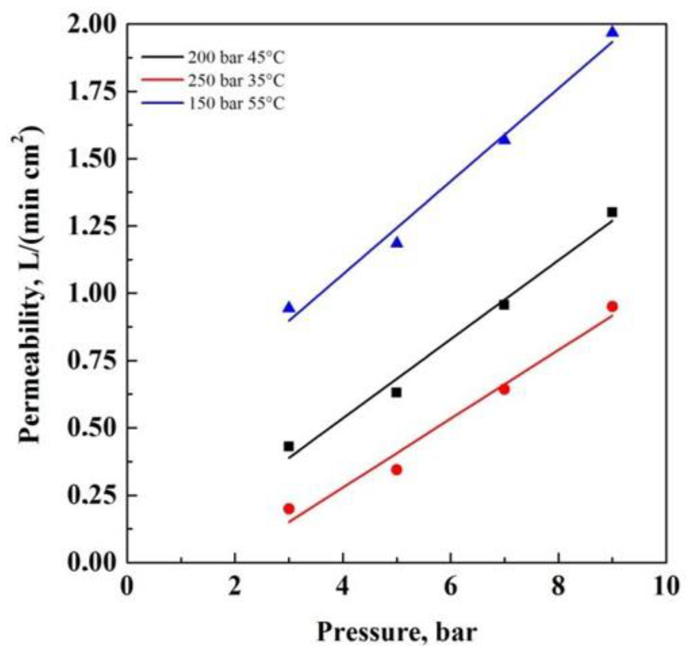 Materials 13 01560 g005