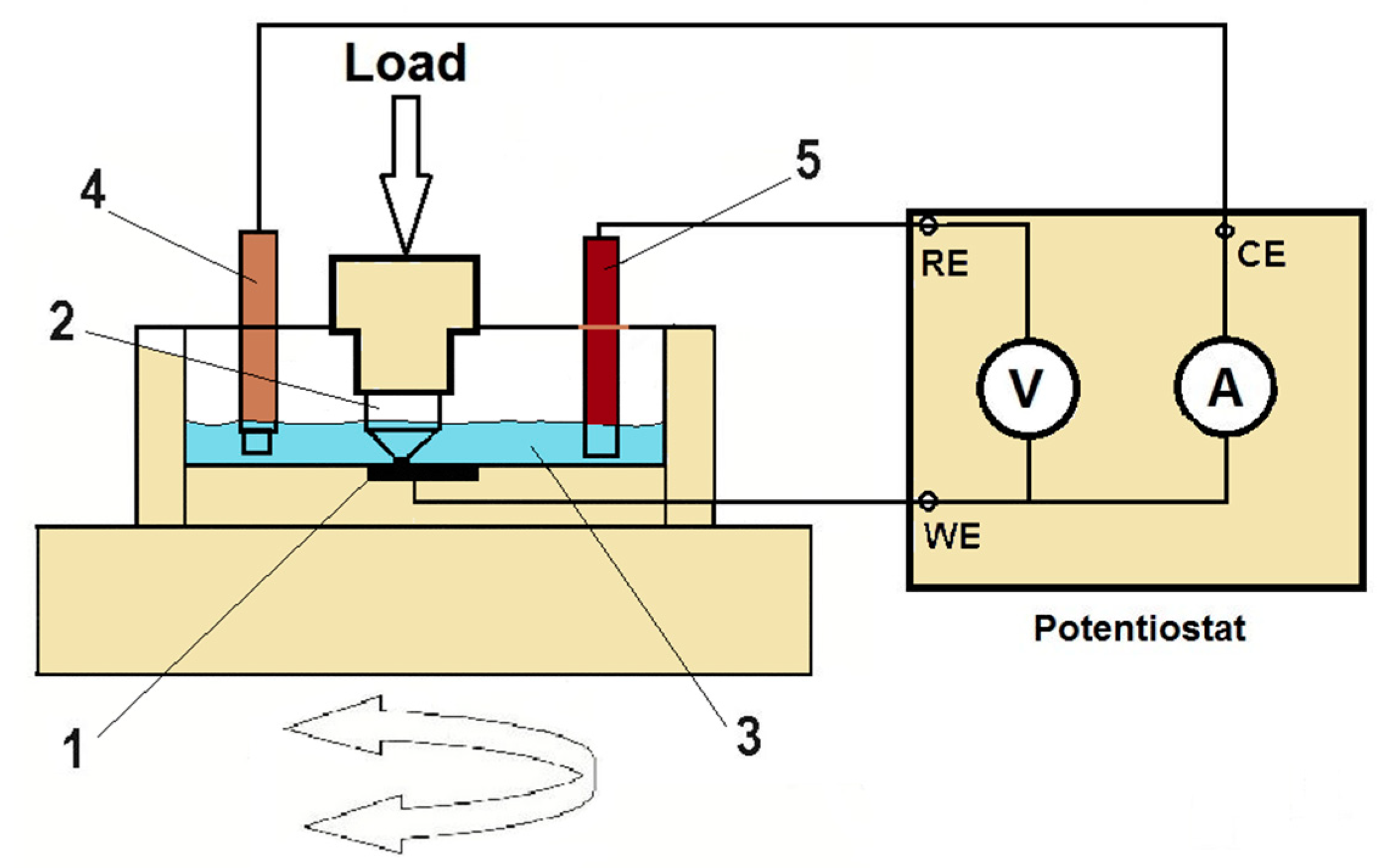 Materials 13 01561 g003