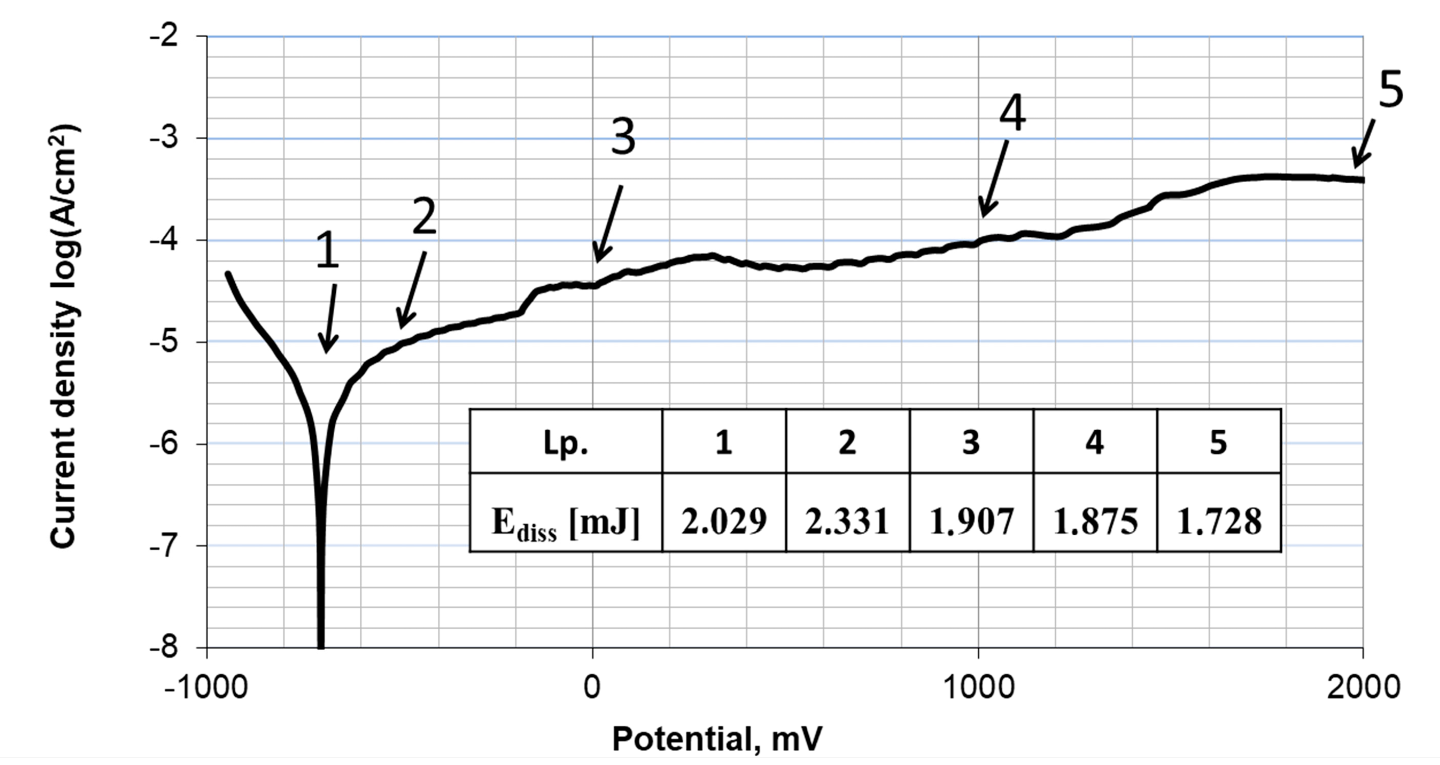 Materials 13 01561 g013
