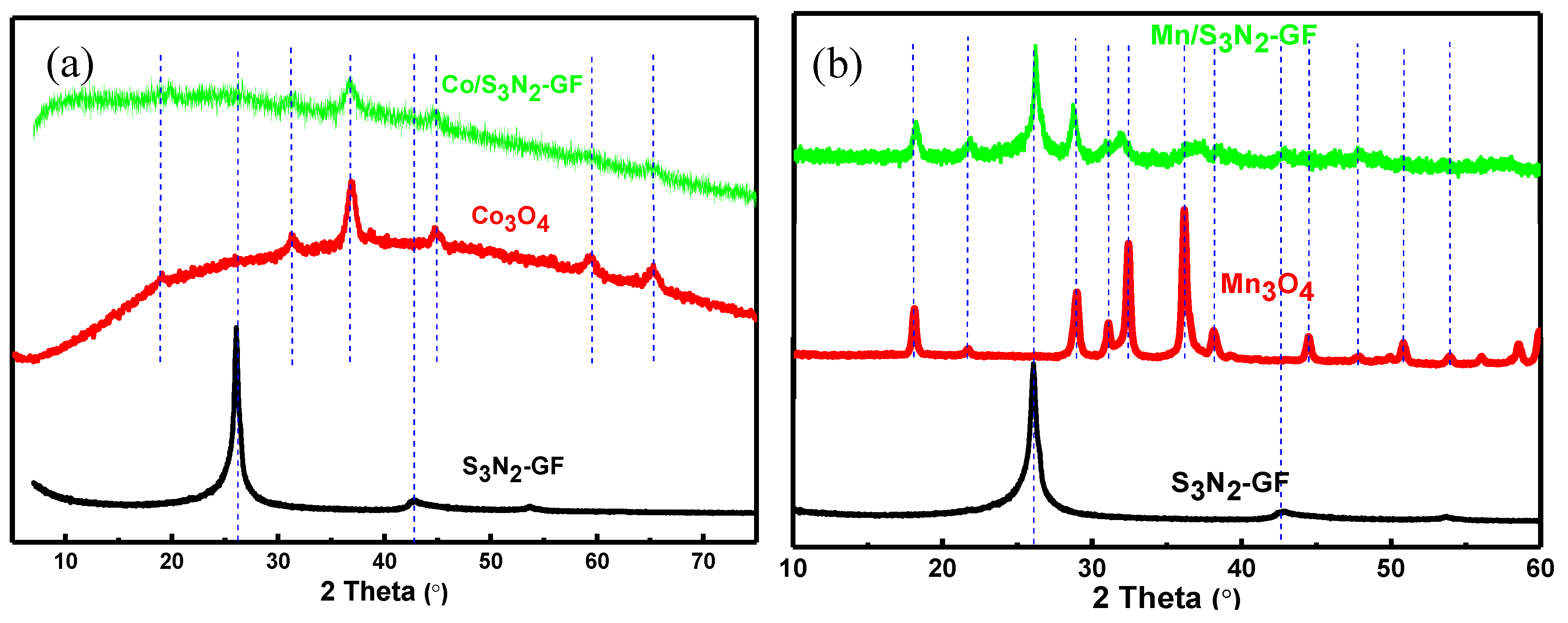 Materials 13 01562 g003