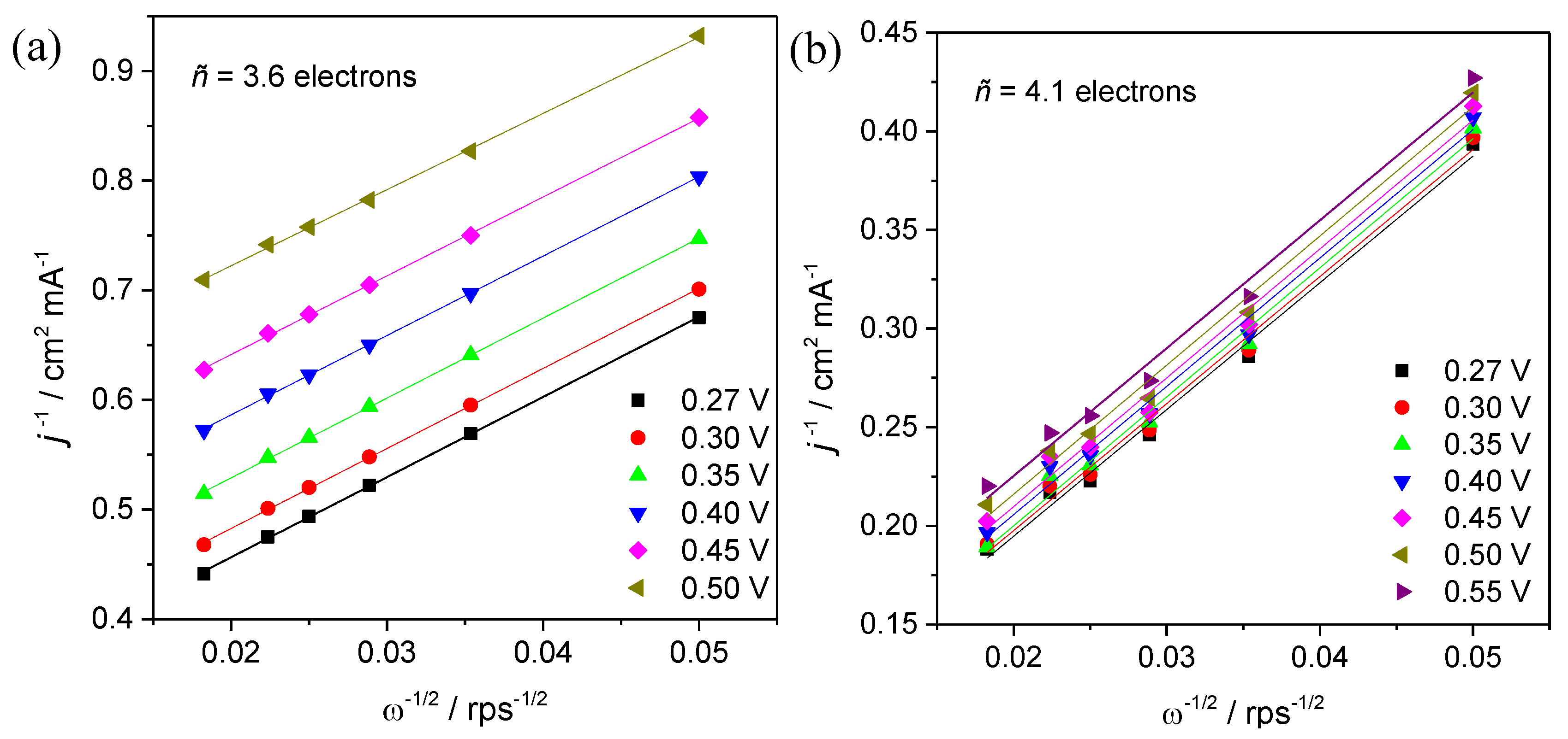 Materials 13 01562 g008a
