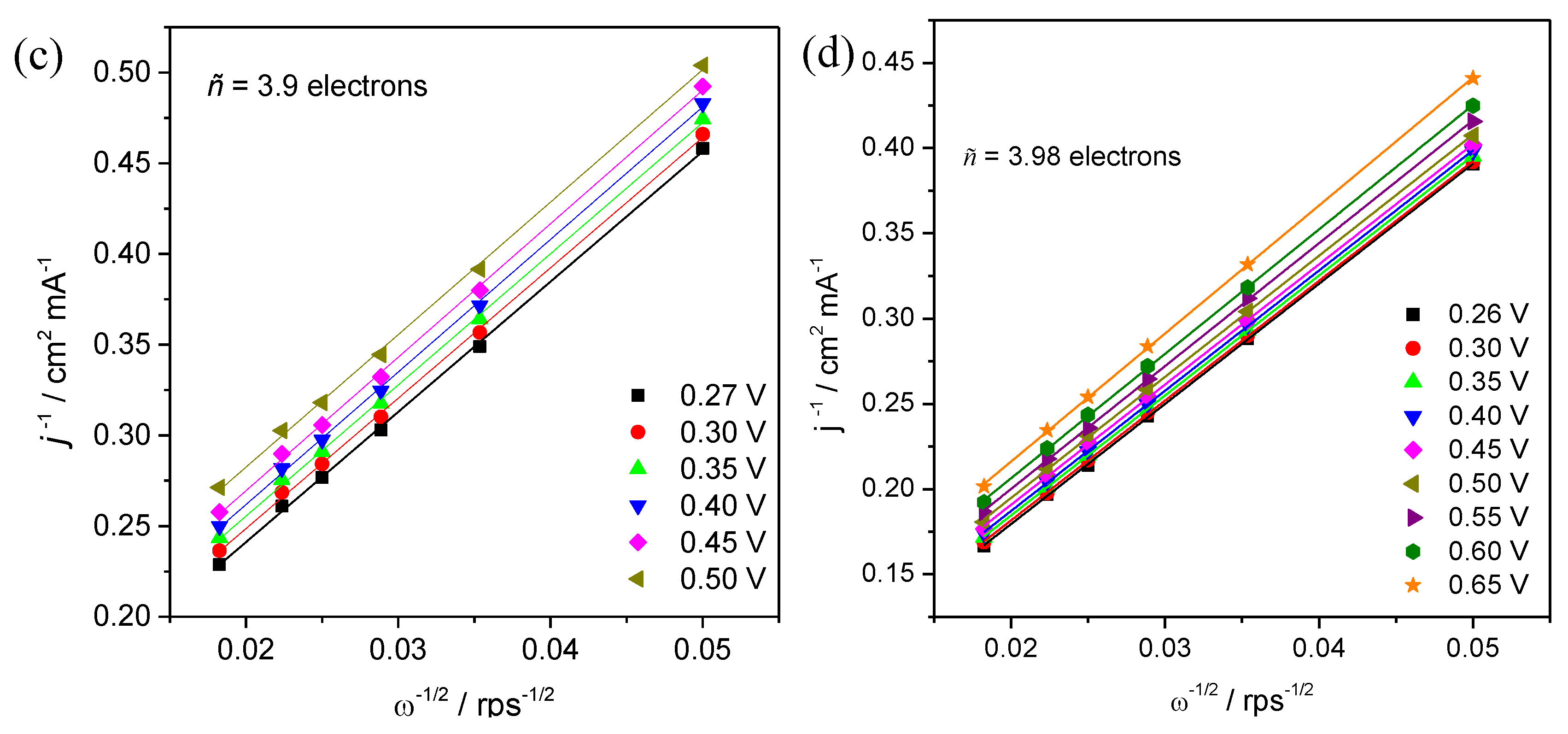 Materials 13 01562 g008b