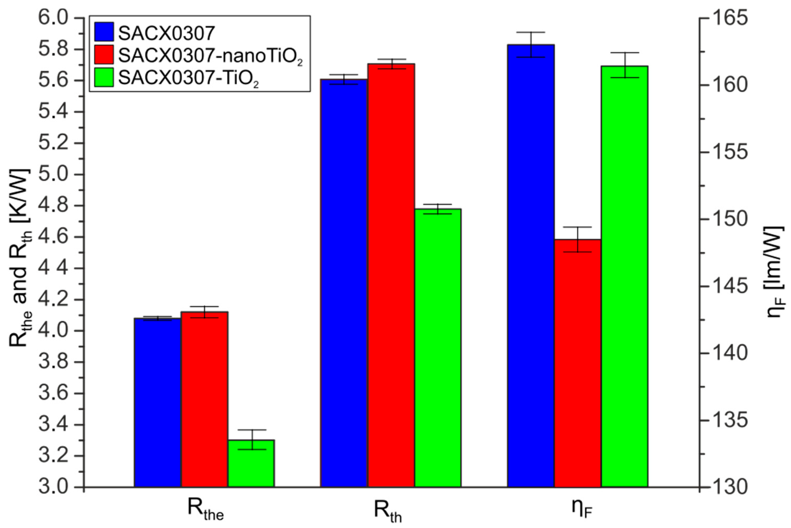 Materials 13 01563 g003