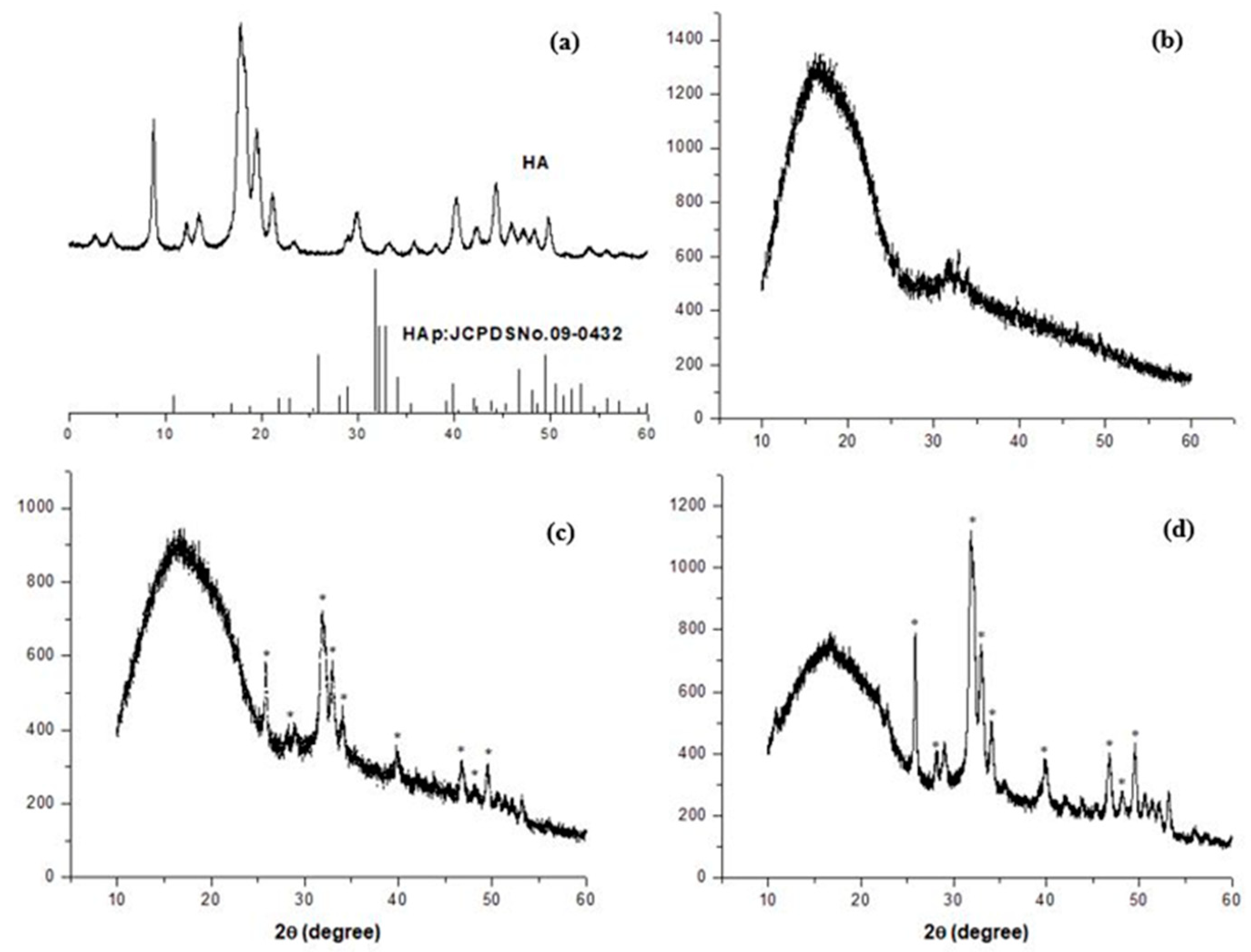 Materials 13 01564 g004