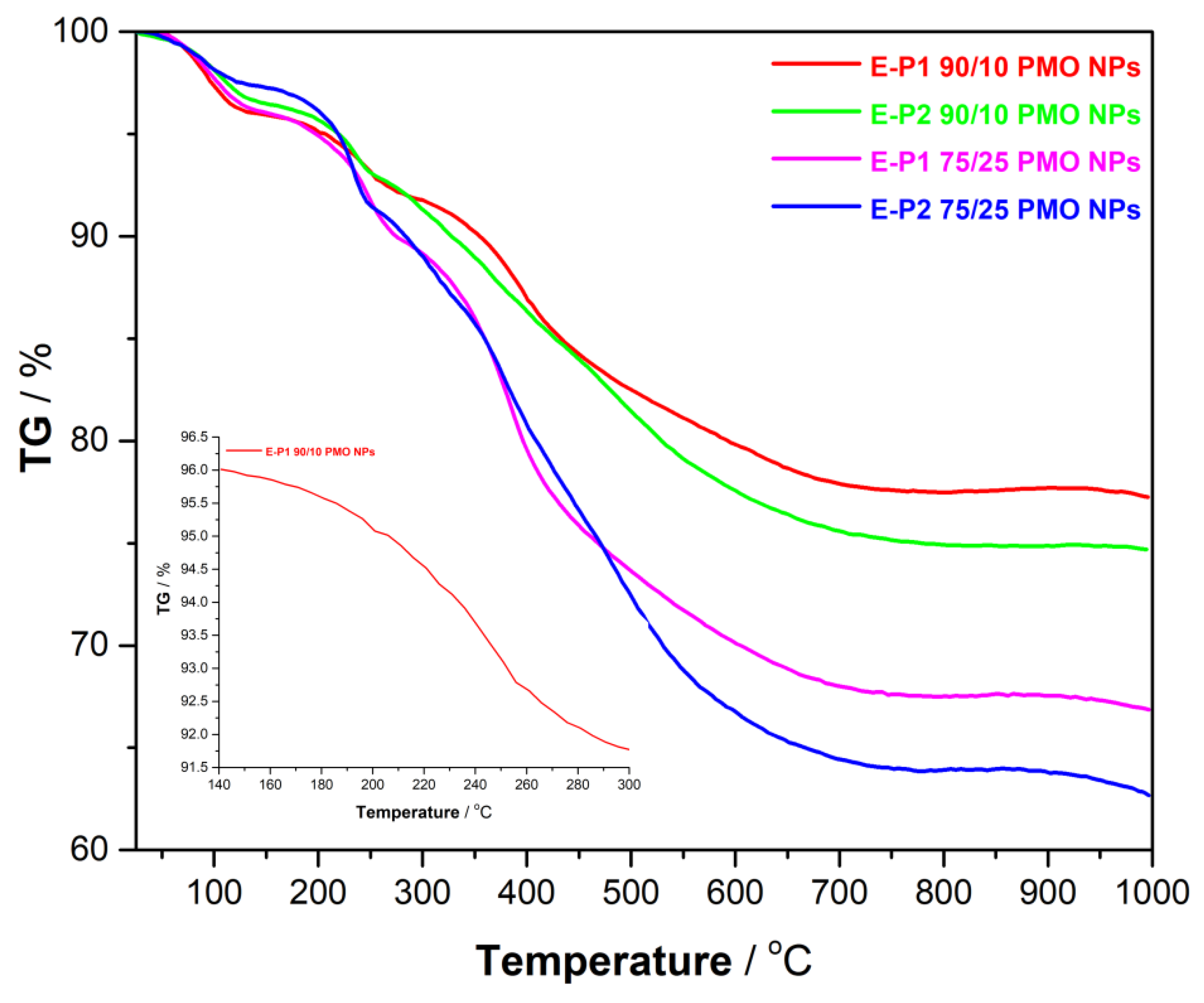 Materials 13 01569 g004 Materials 13 01569 g004