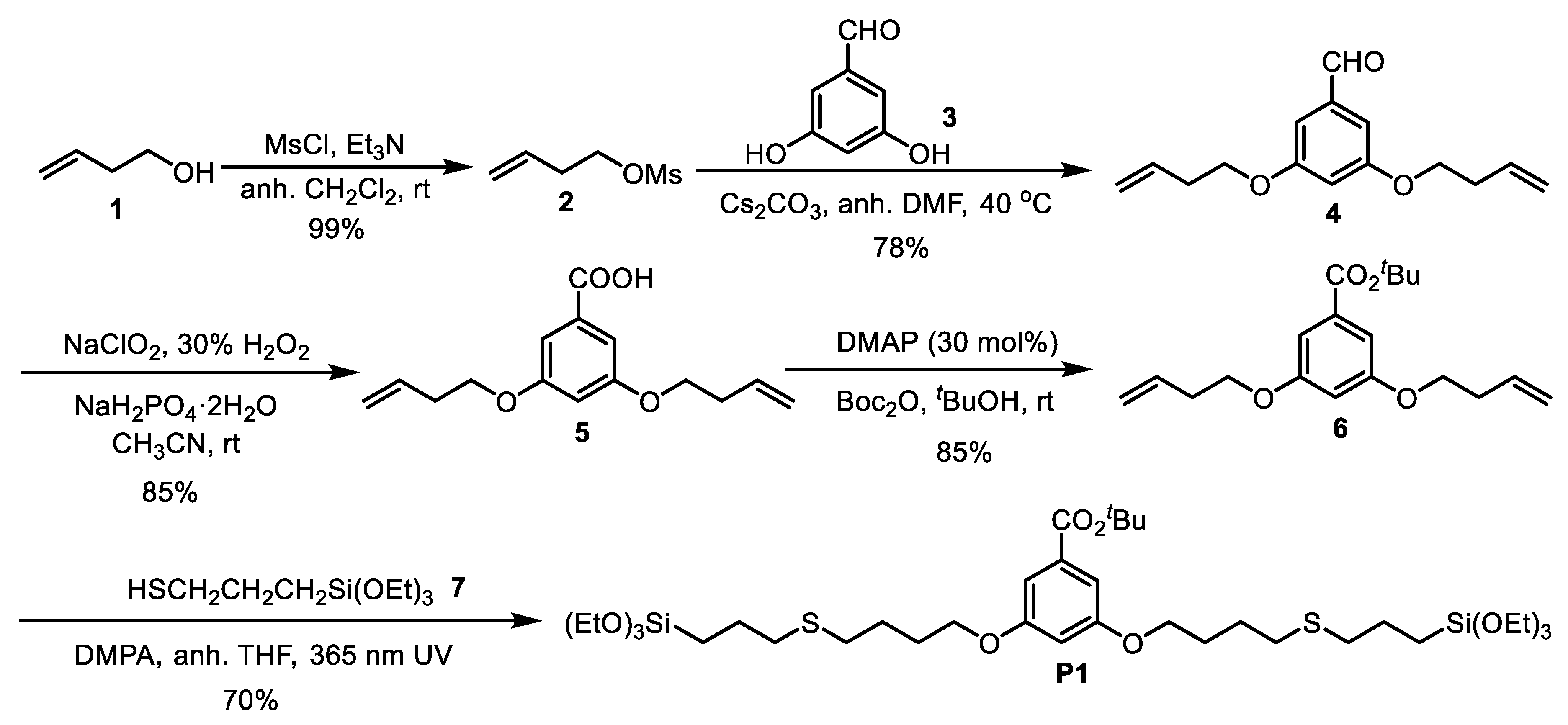 Materials 13 01569 sch001 Materials 13 01569 sch001