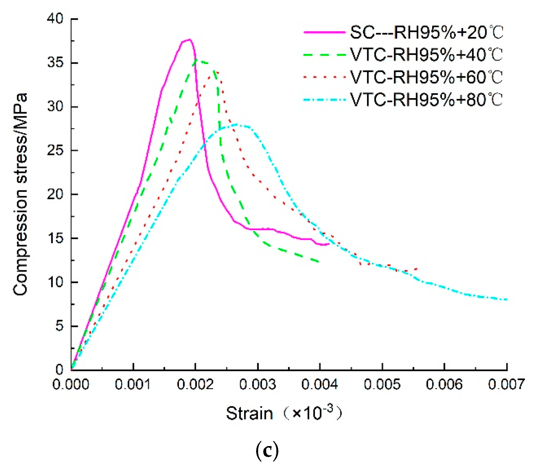 Materials 13 01572 g008b Materials 13 01572 g008b