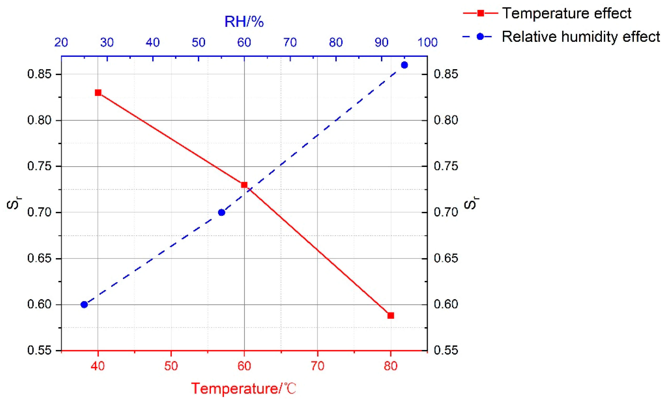 Materials 13 01572 g010 Materials 13 01572 g010