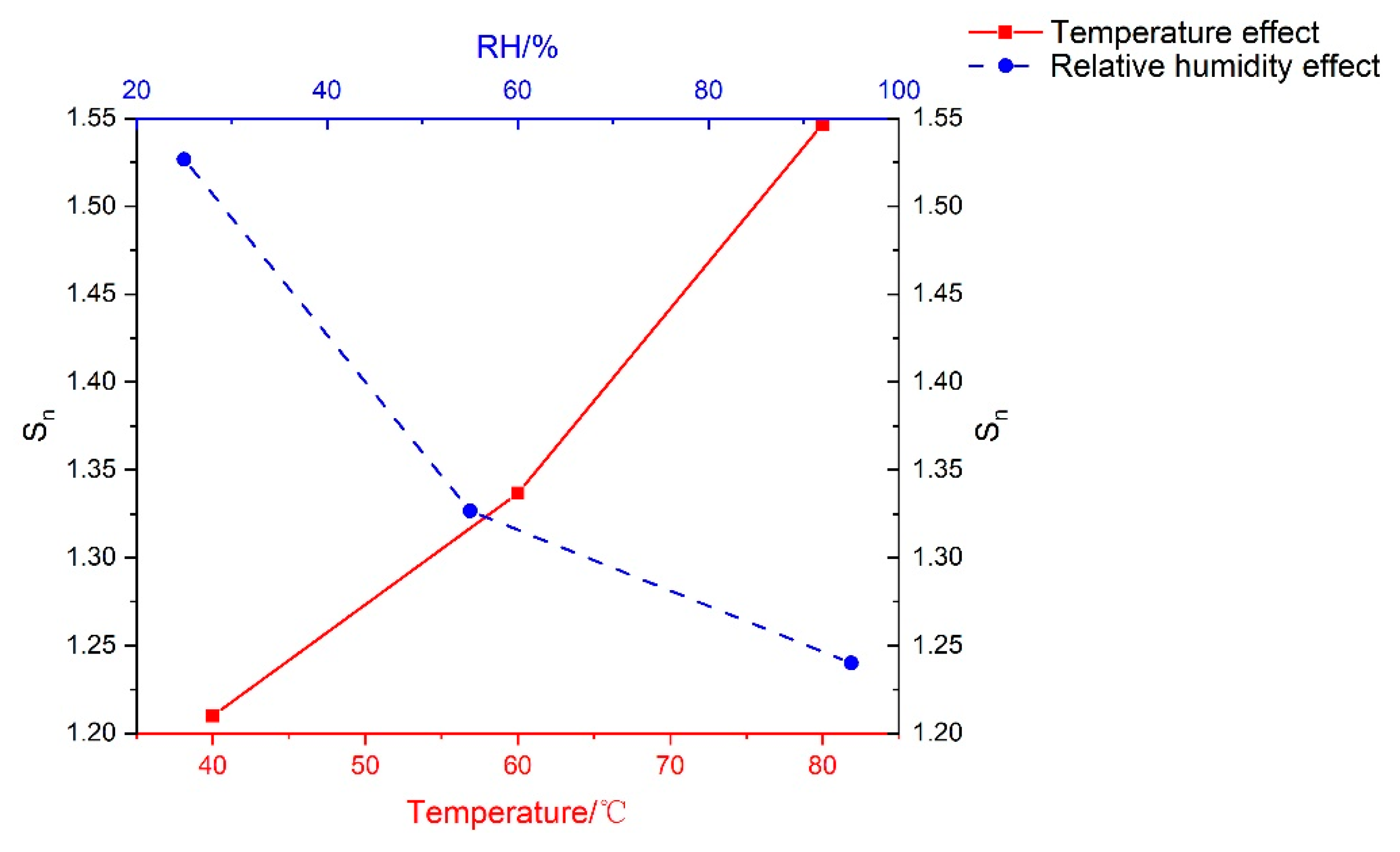 Materials 13 01572 g012 Materials 13 01572 g012