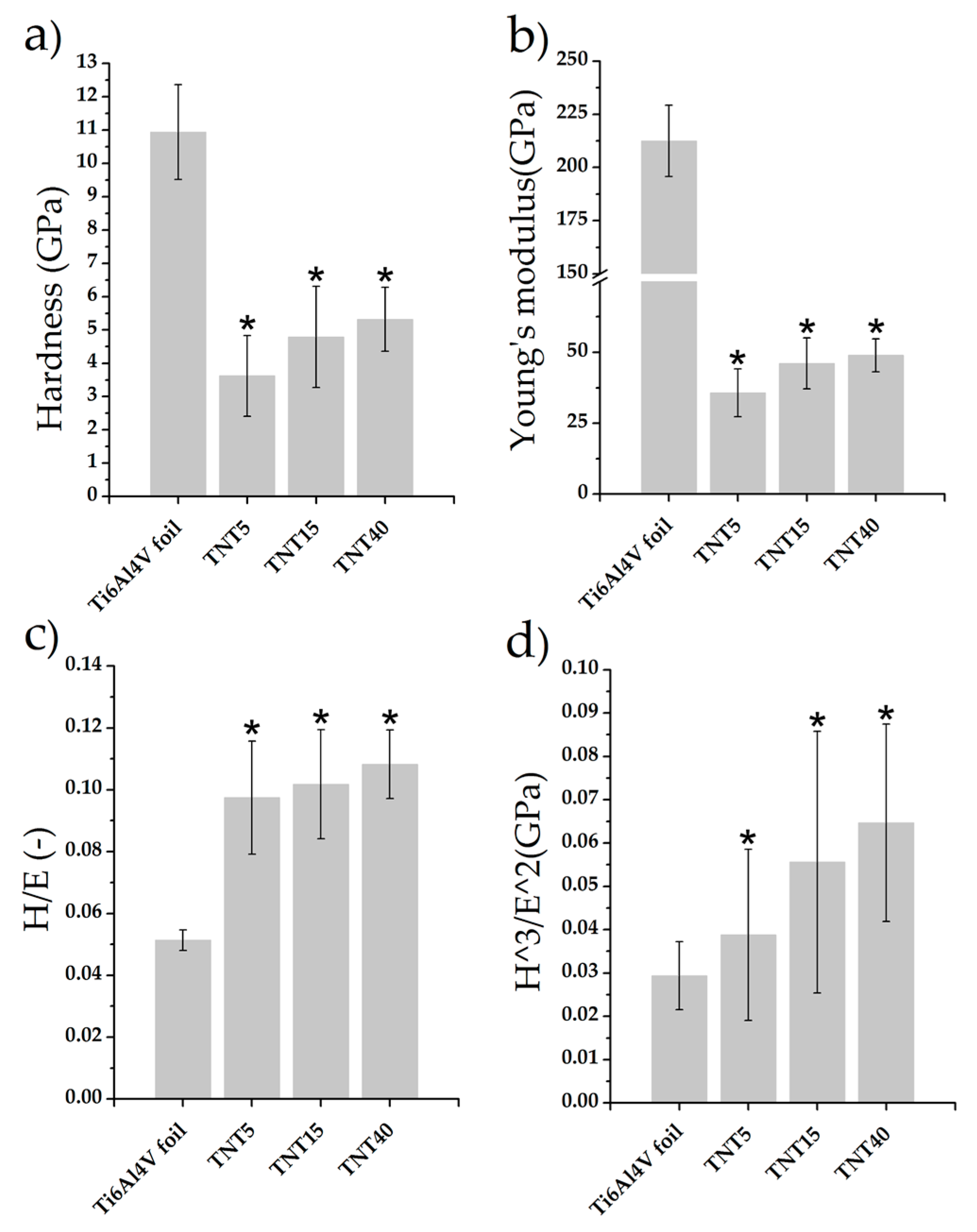 Materials 13 01574 g002 Materials 13 01574 g002