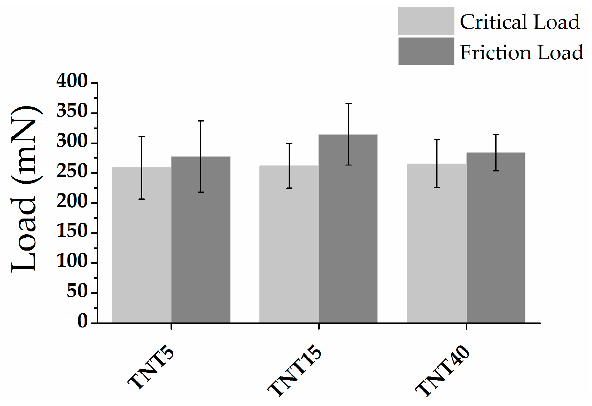Materials 13 01574 g003 Materials 13 01574 g003