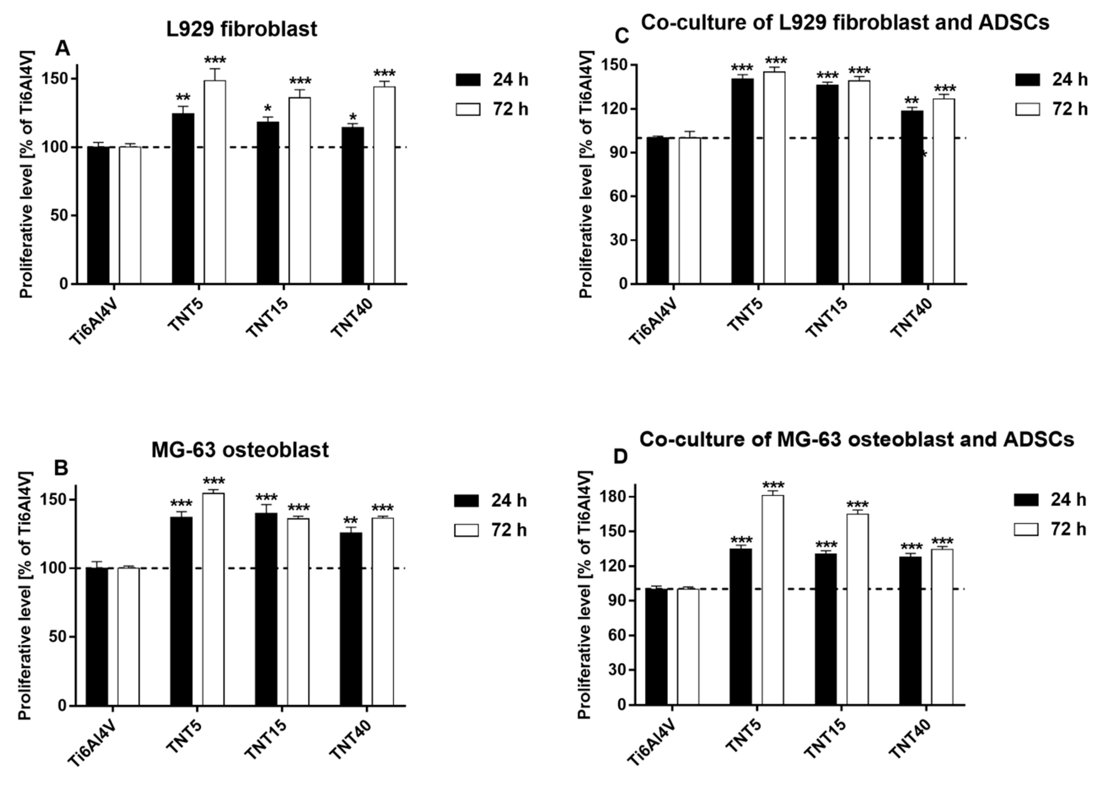 Materials 13 01574 g006 Materials 13 01574 g006