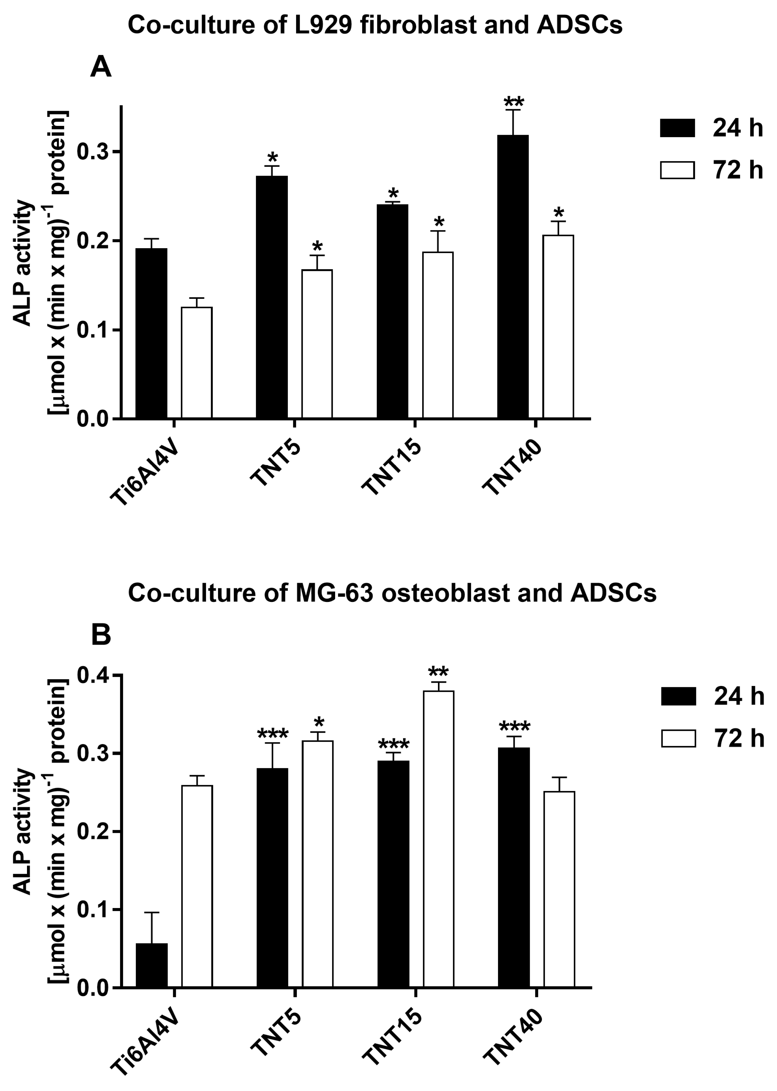 Materials 13 01574 g008 Materials 13 01574 g008