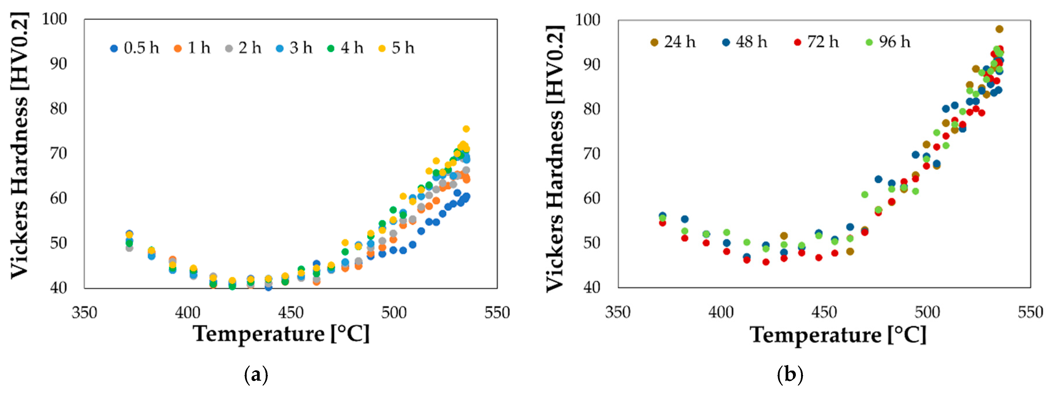 Materials 13 01576 g008 Materials 13 01576 g008