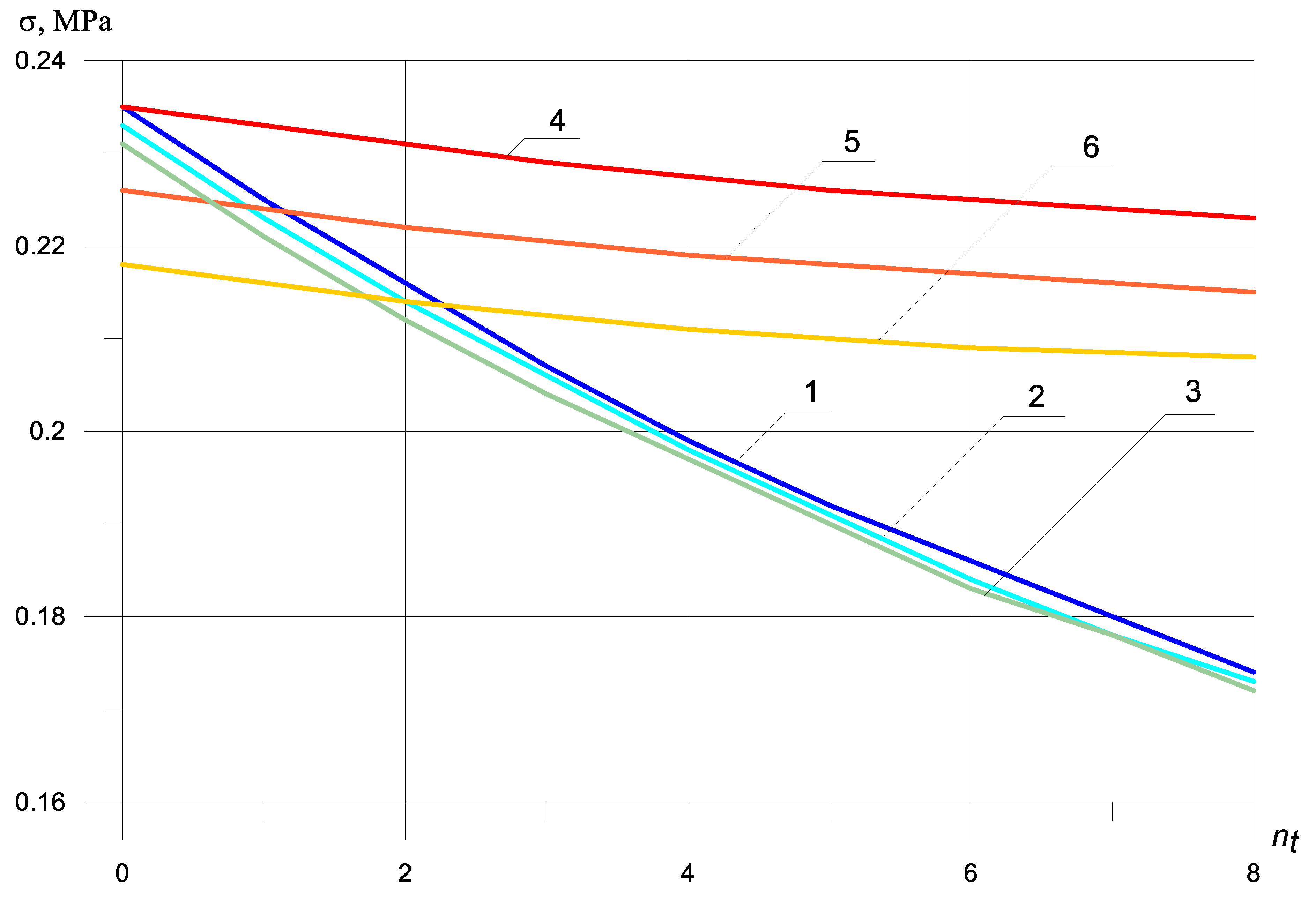 Materials 13 01579 g004
