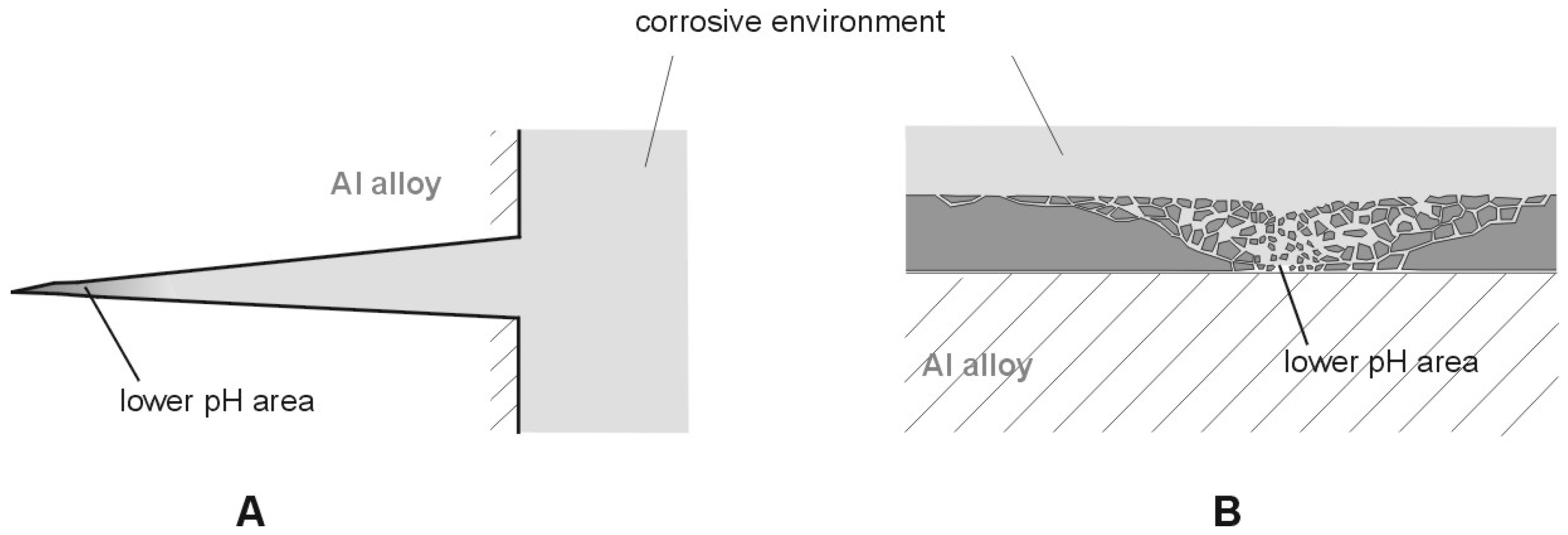 Materials 13 01580 g001 Materials 13 01580 g001