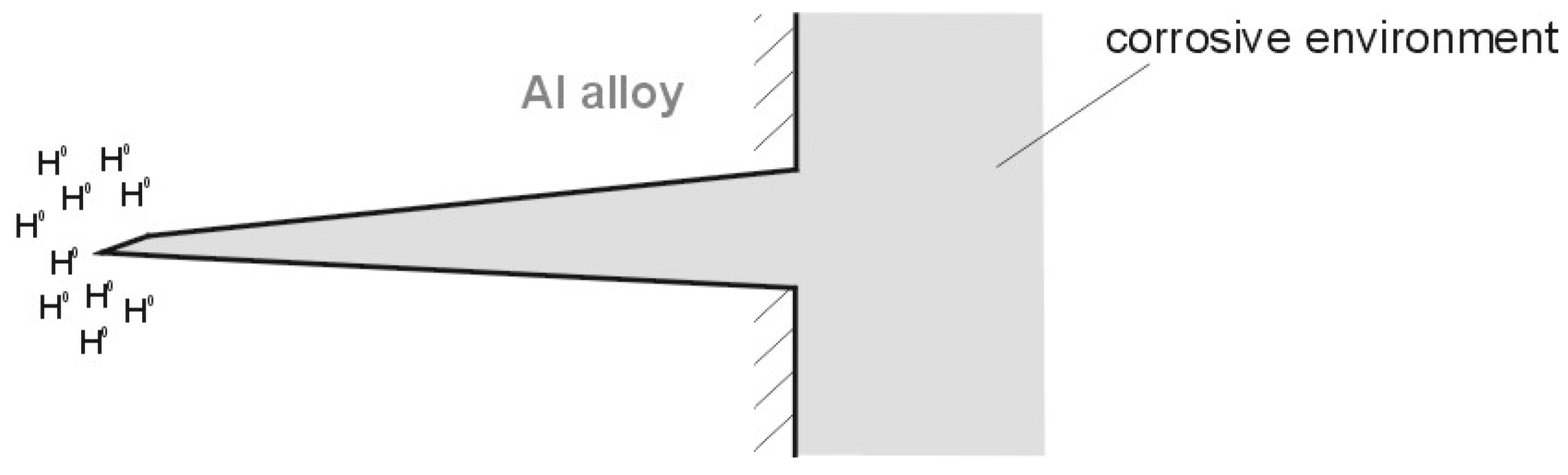 Materials 13 01580 g003 Materials 13 01580 g003
