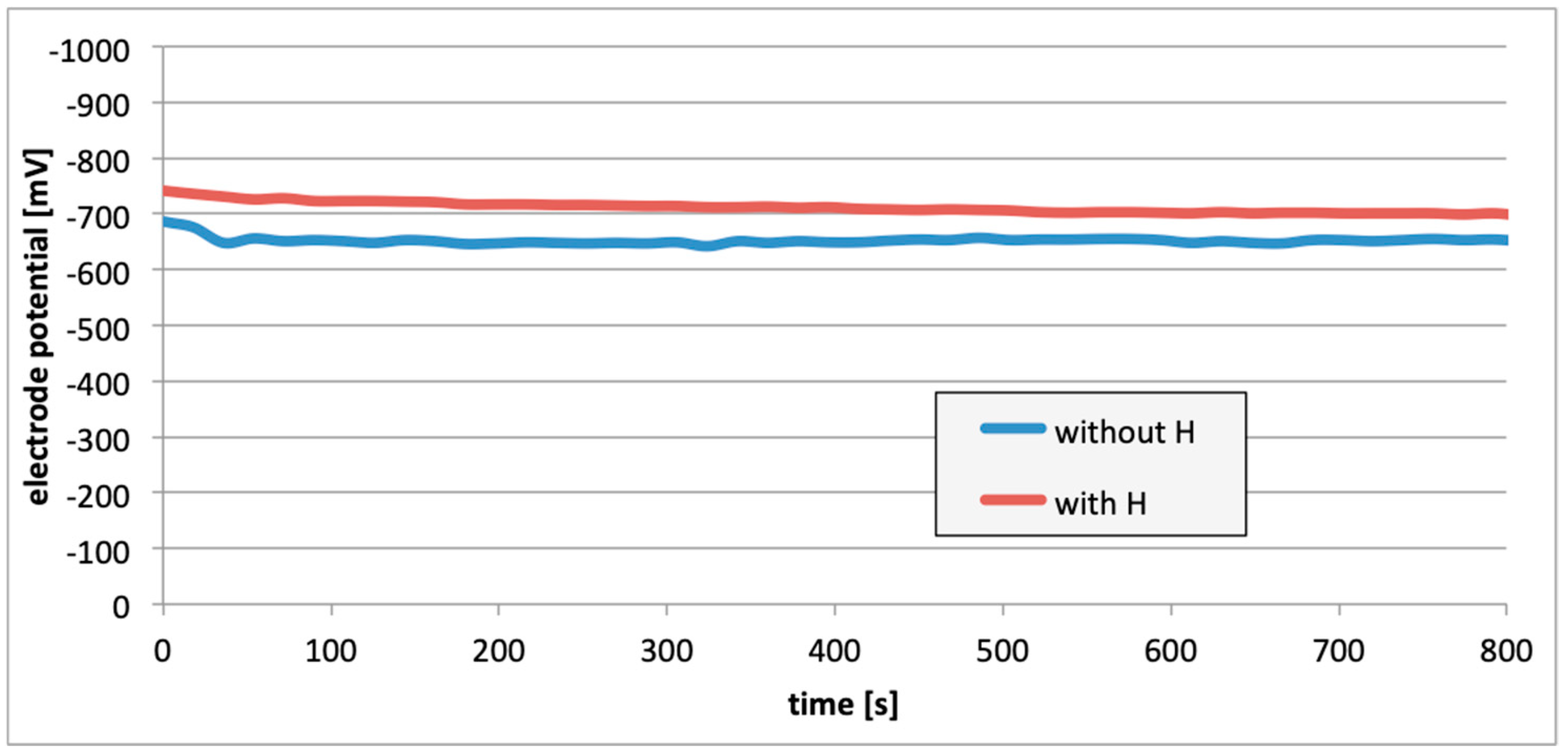 Materials 13 01580 g008 Materials 13 01580 g008