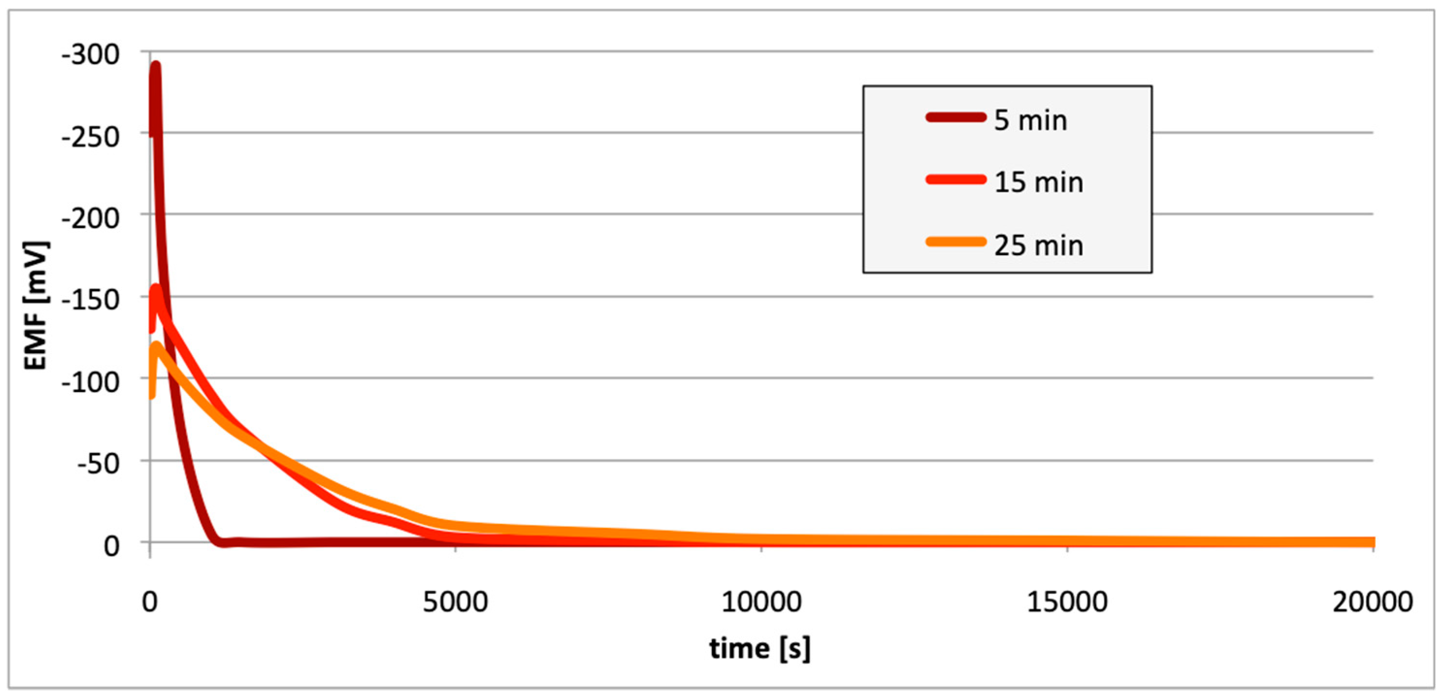 Materials 13 01580 g012 Materials 13 01580 g012