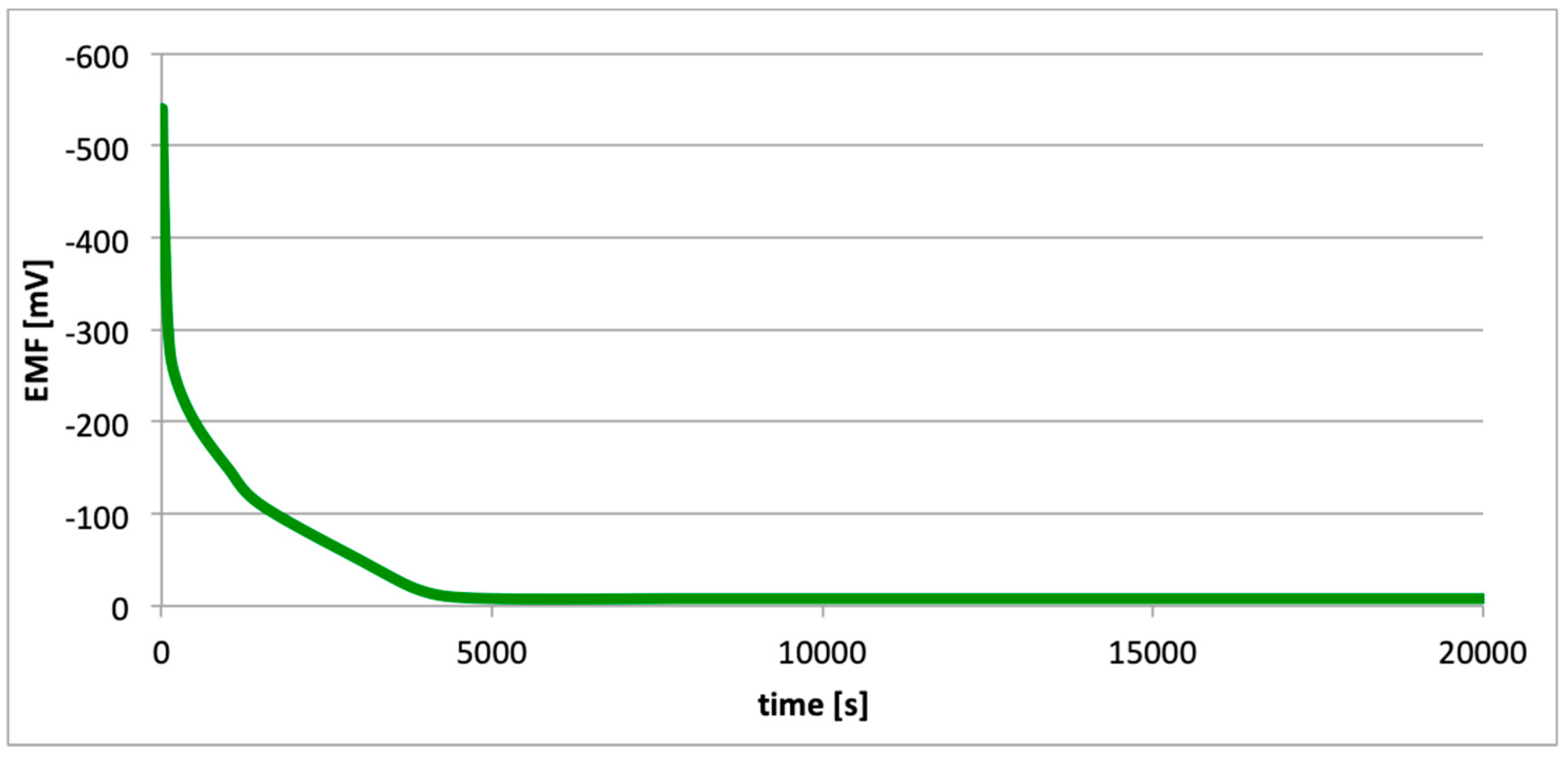 Materials 13 01580 g018 Materials 13 01580 g018