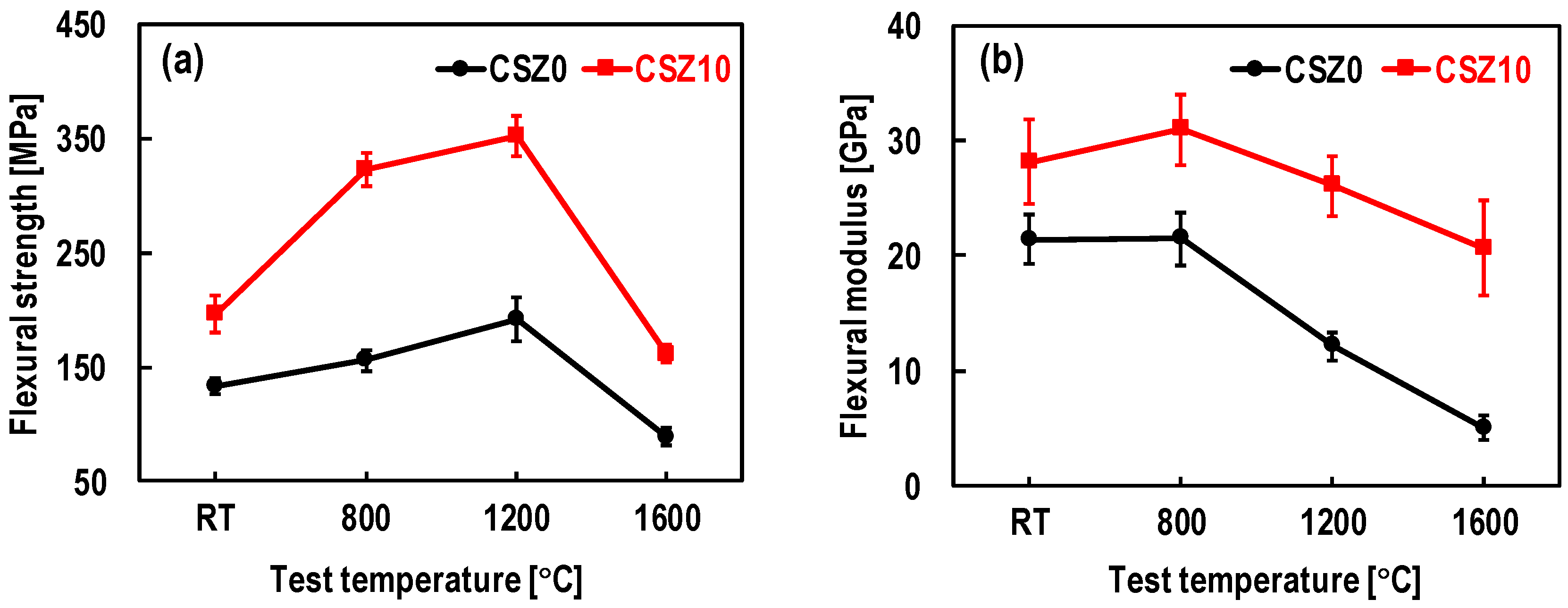 Materials 13 01581 g006