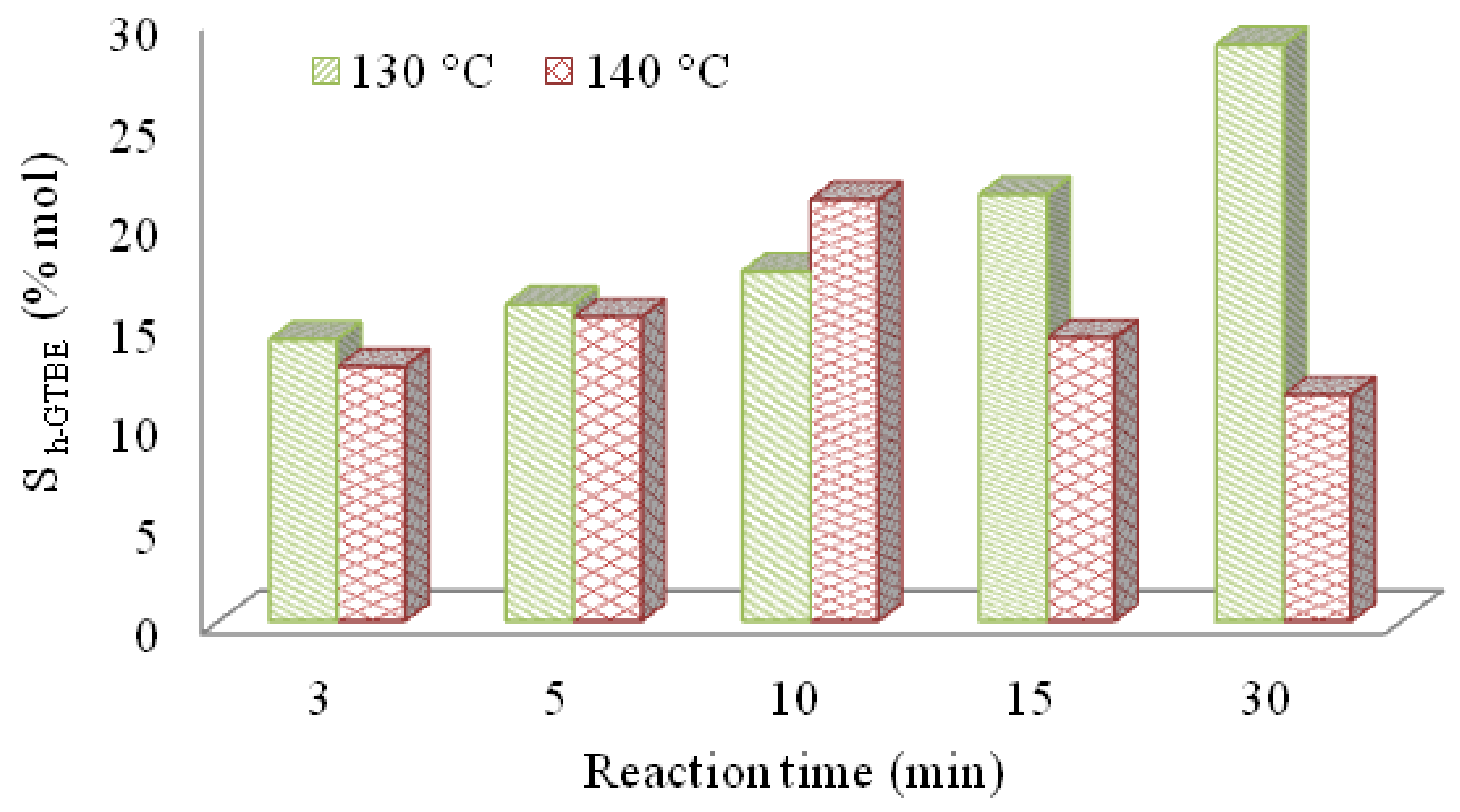 Materials 13 01584 g007 Materials 13 01584 g007