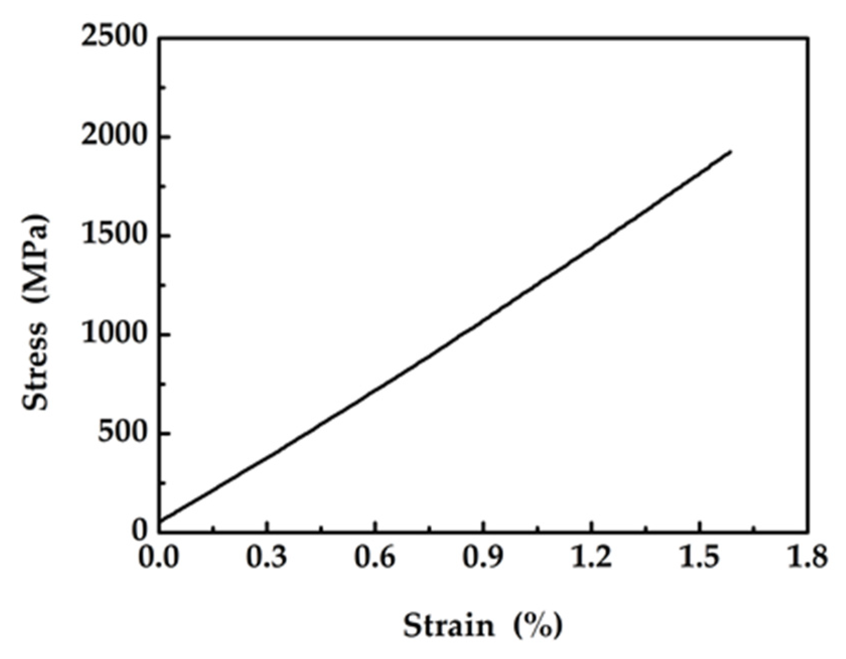 Materials 13 01592 g007 Materials 13 01592 g007