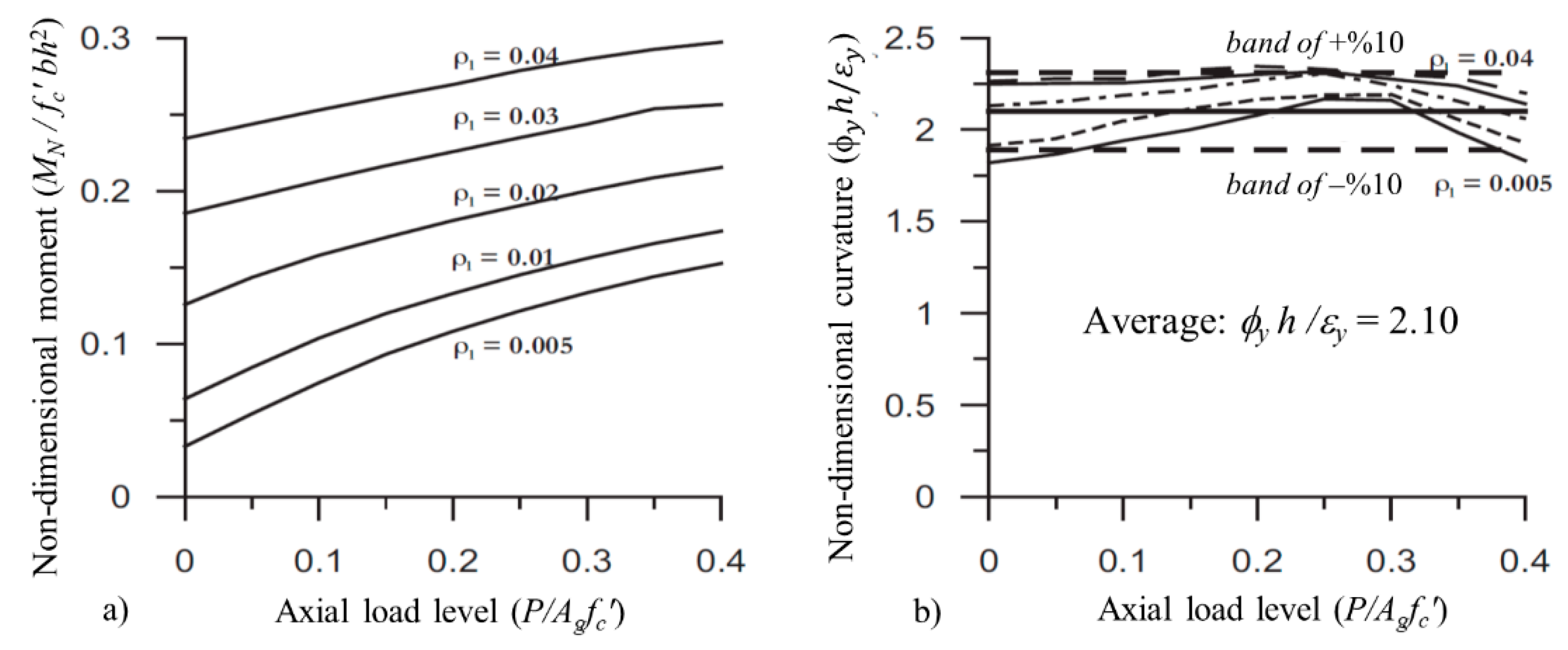 Materials 13 01594 g002 Materials 13 01594 g002