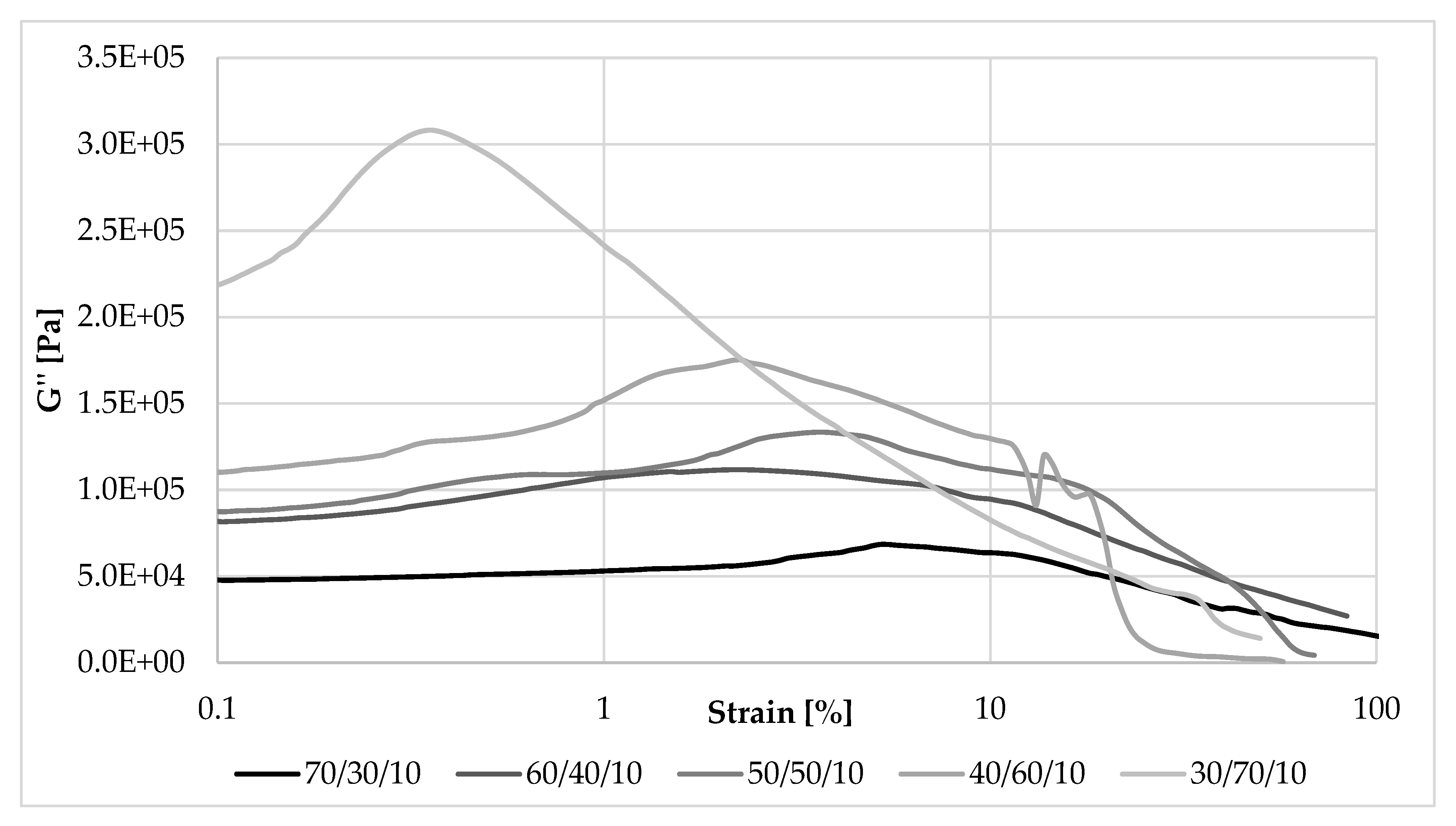 Materials 13 01598 g010