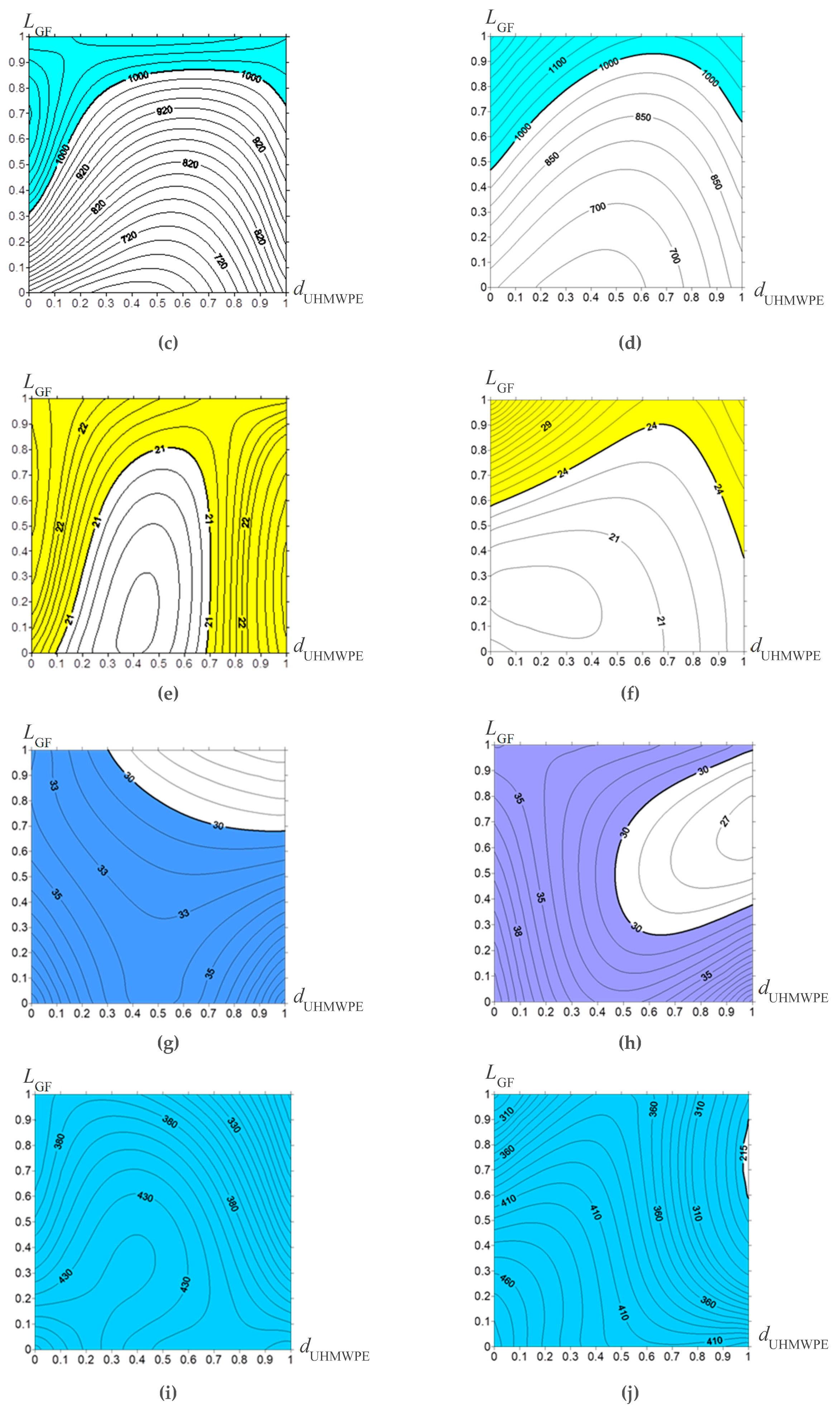 Materials 13 01602 g013b