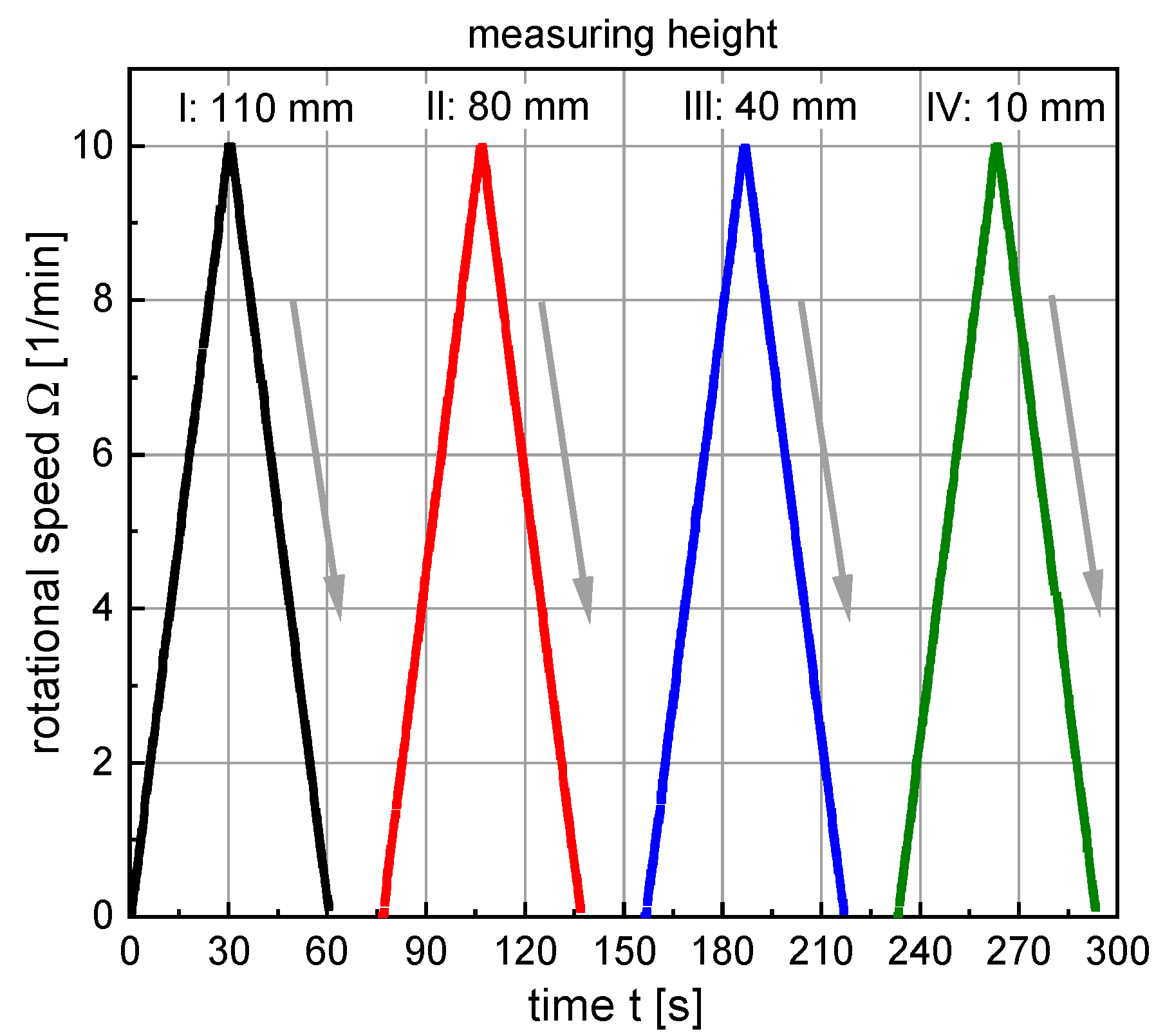 Materials 13 01609 g004