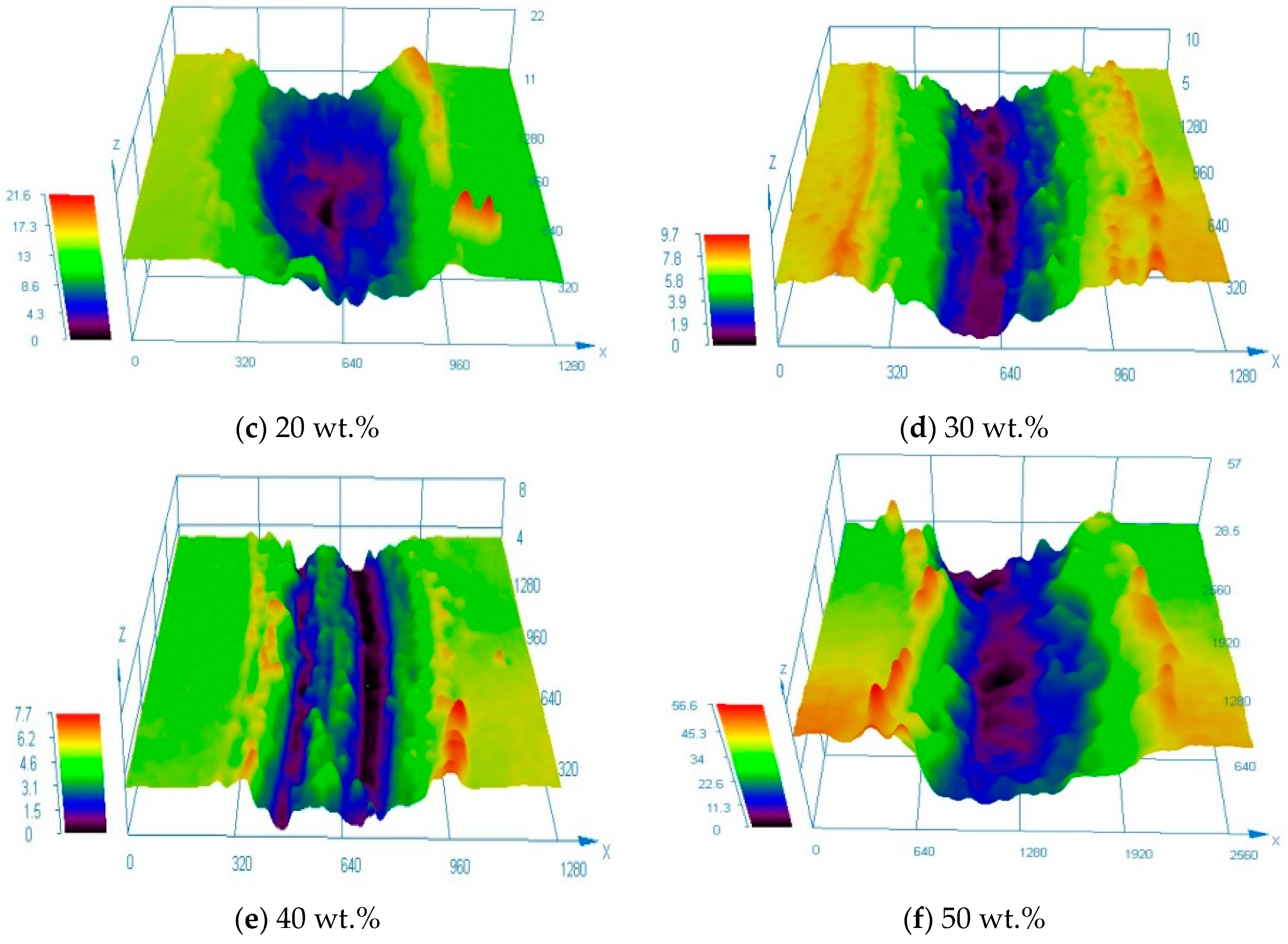 Materials 13 01611 g006b Materials 13 01611 g006b