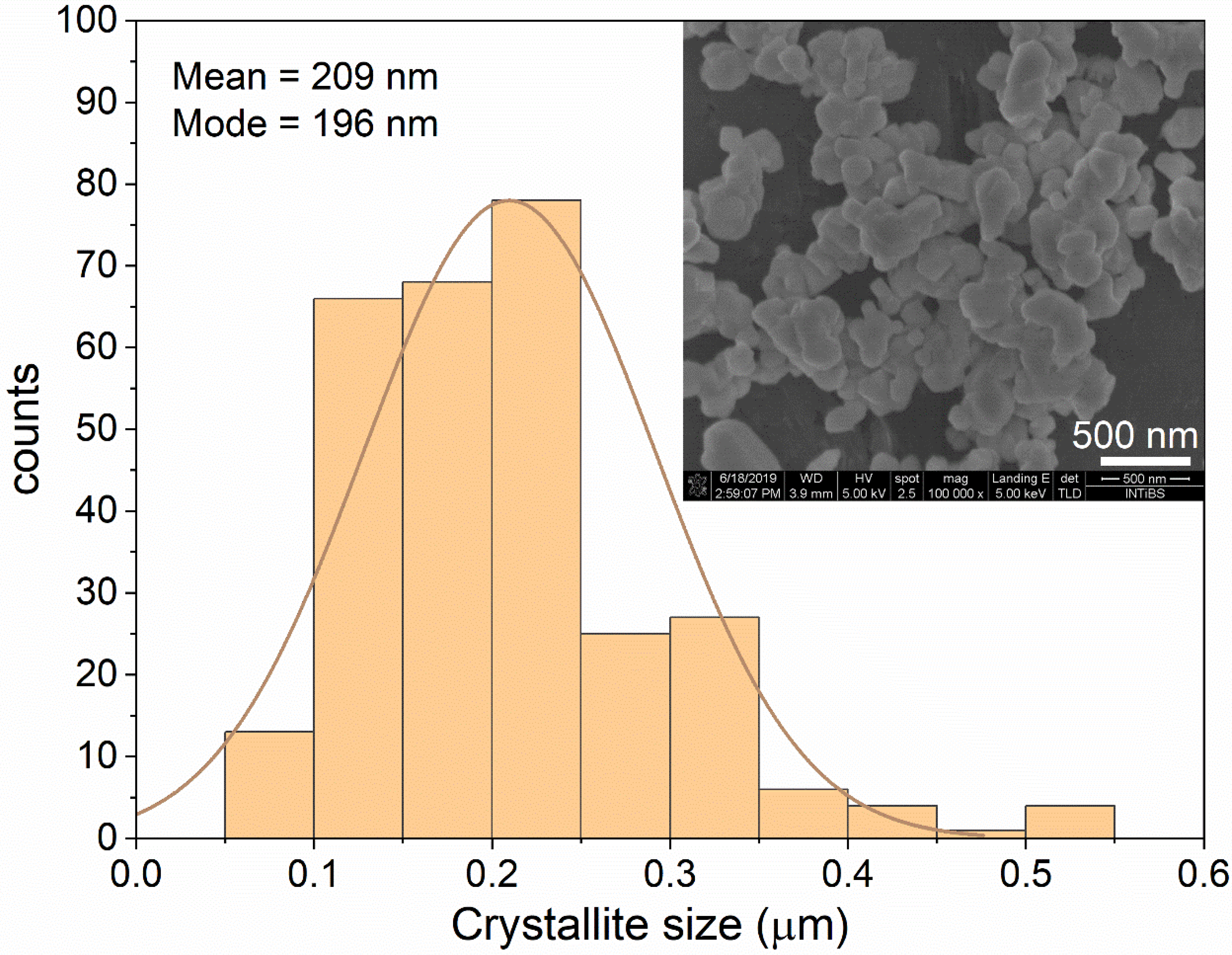 Materials 13 01614 g003