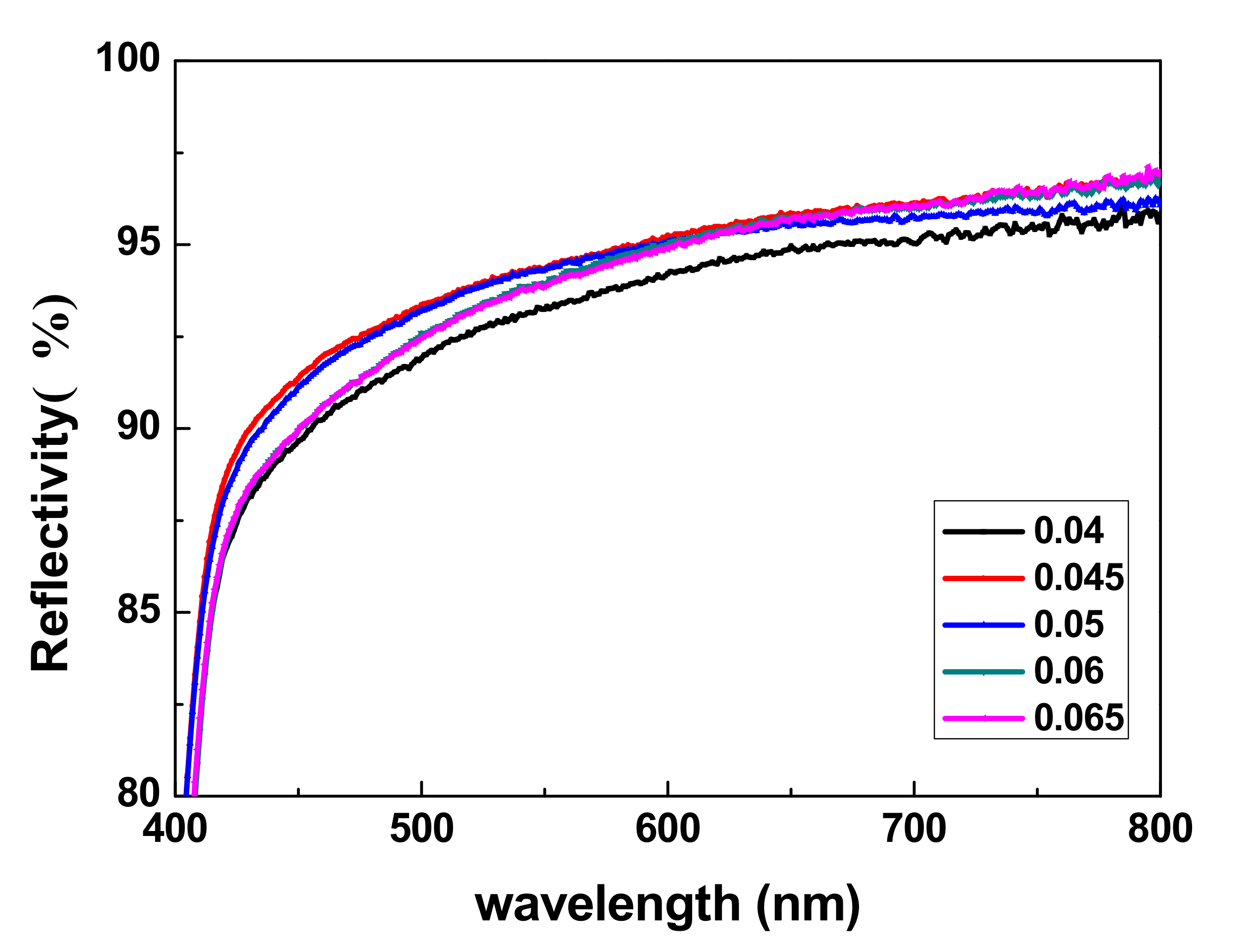 Materials 13 01615 g008