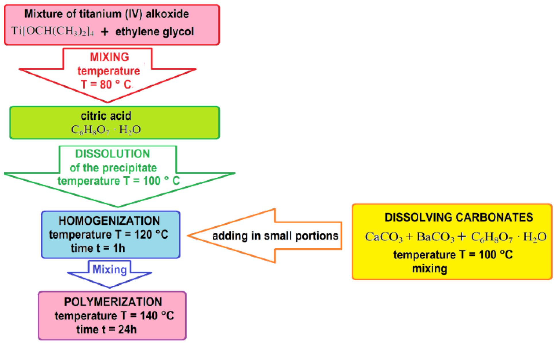 Materials 13 01620 g001 550