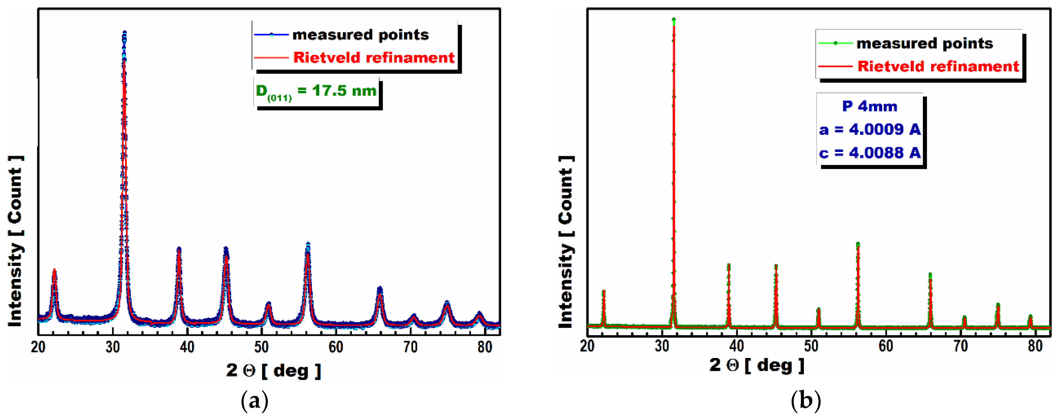 Materials 13 01620 g002 550