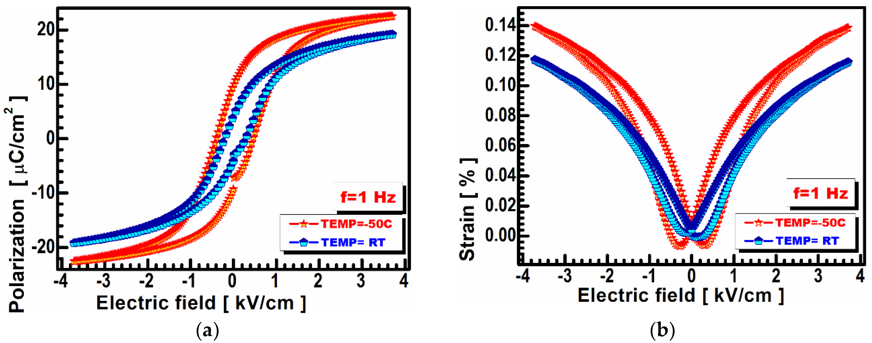 Materials 13 01620 g004 550