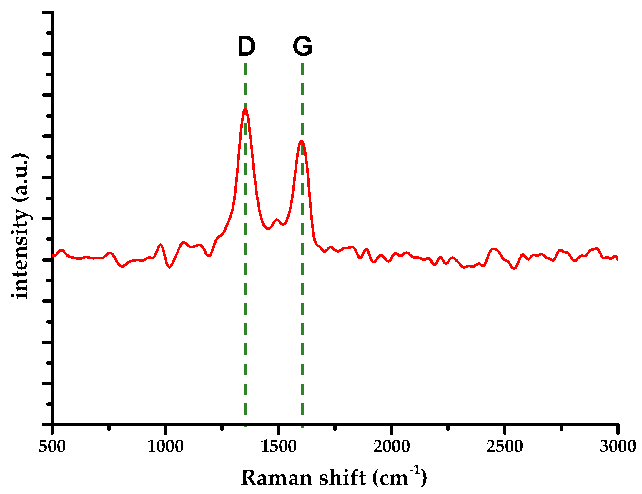 Materials 13 01621 g002 Materials 13 01621 g002