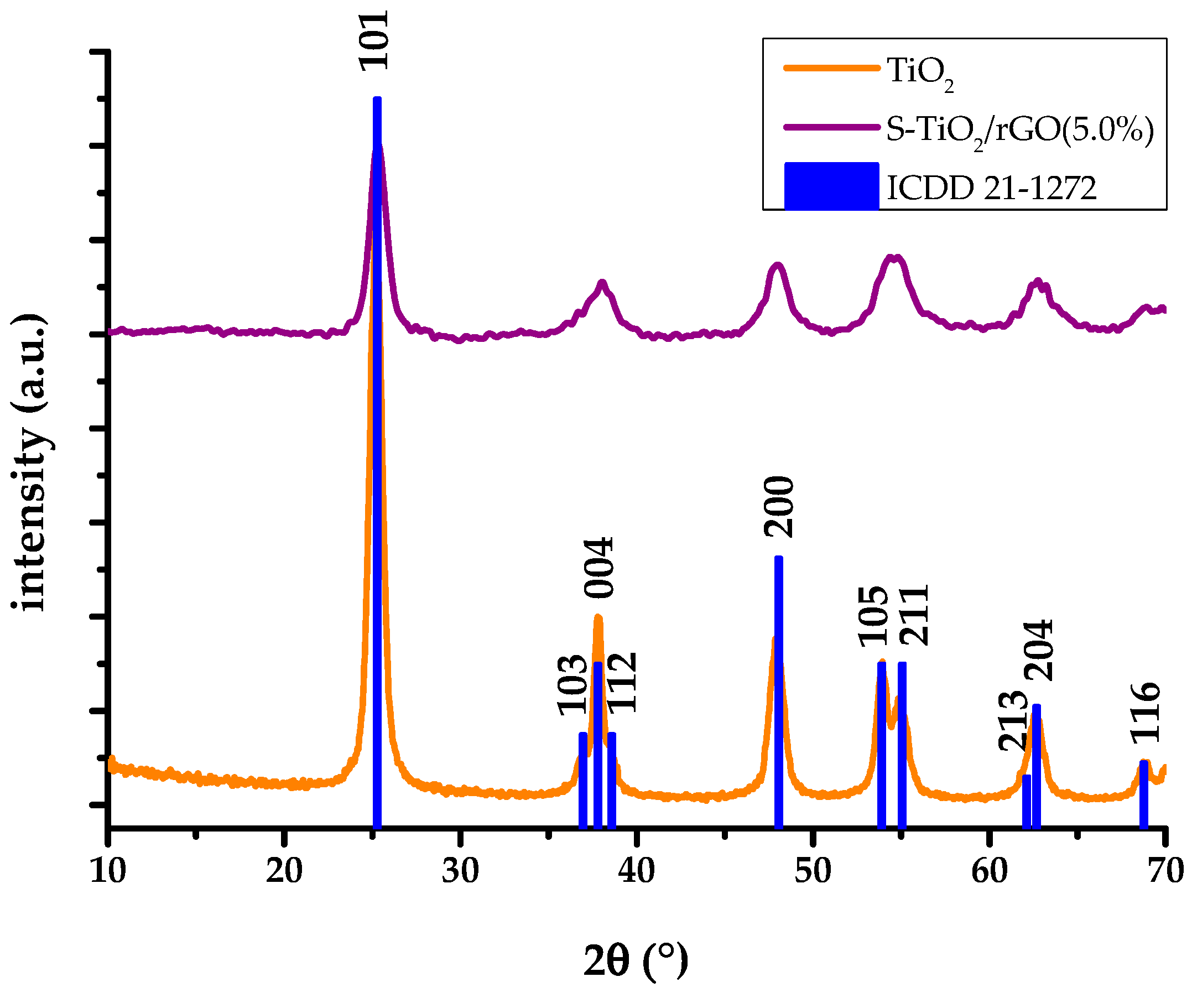 Materials 13 01621 g005 Materials 13 01621 g005