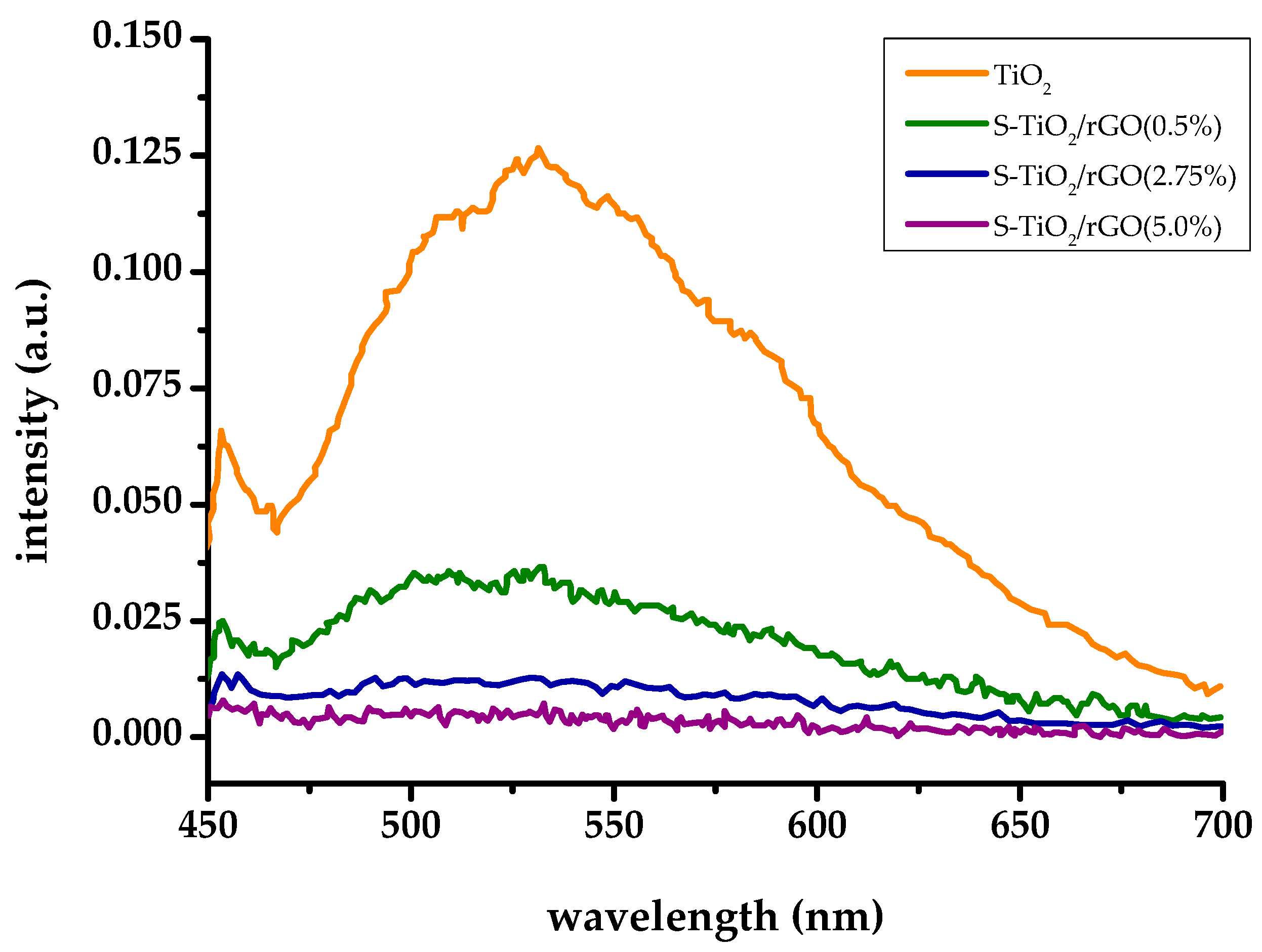 Materials 13 01621 g006 Materials 13 01621 g006