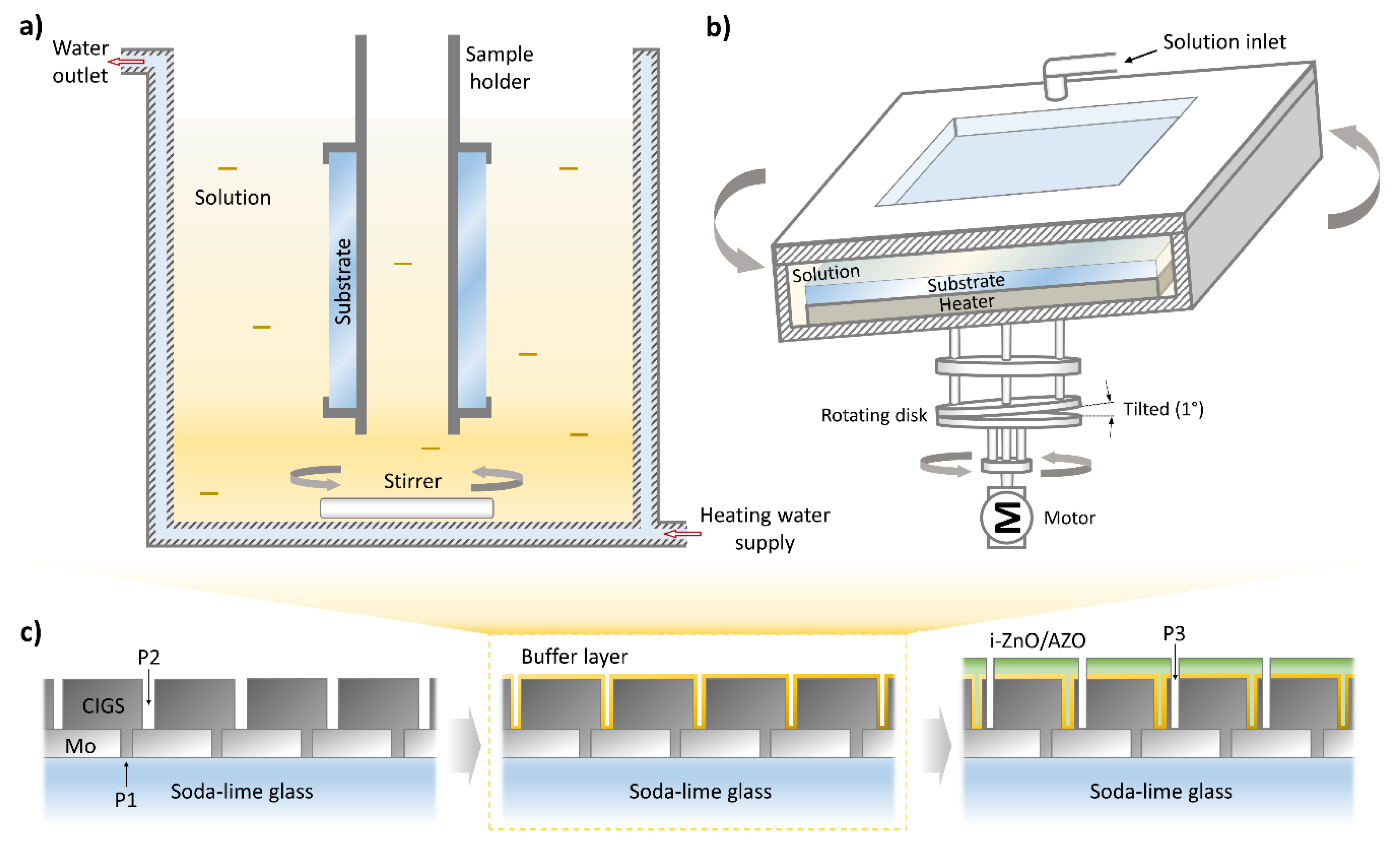 Materials 13 01622 g001