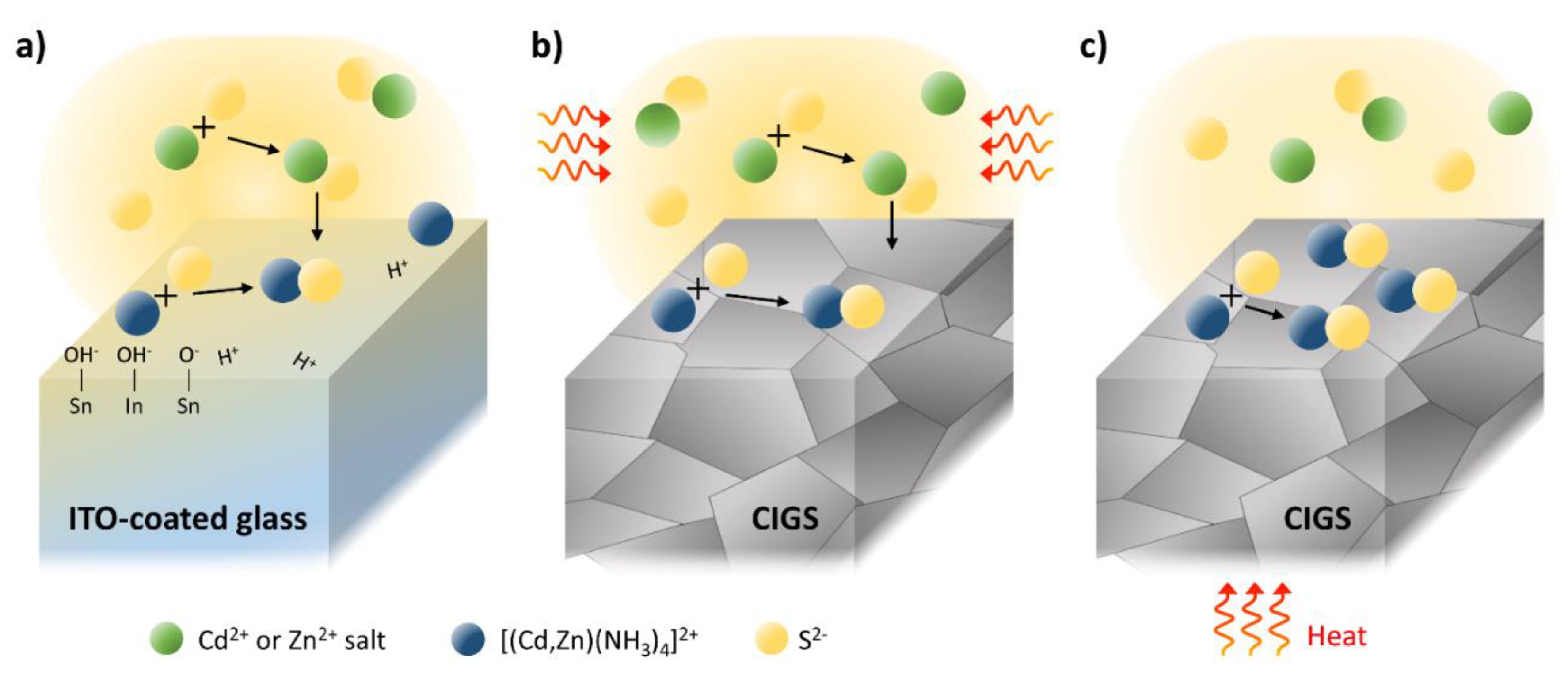 Materials 13 01622 g004