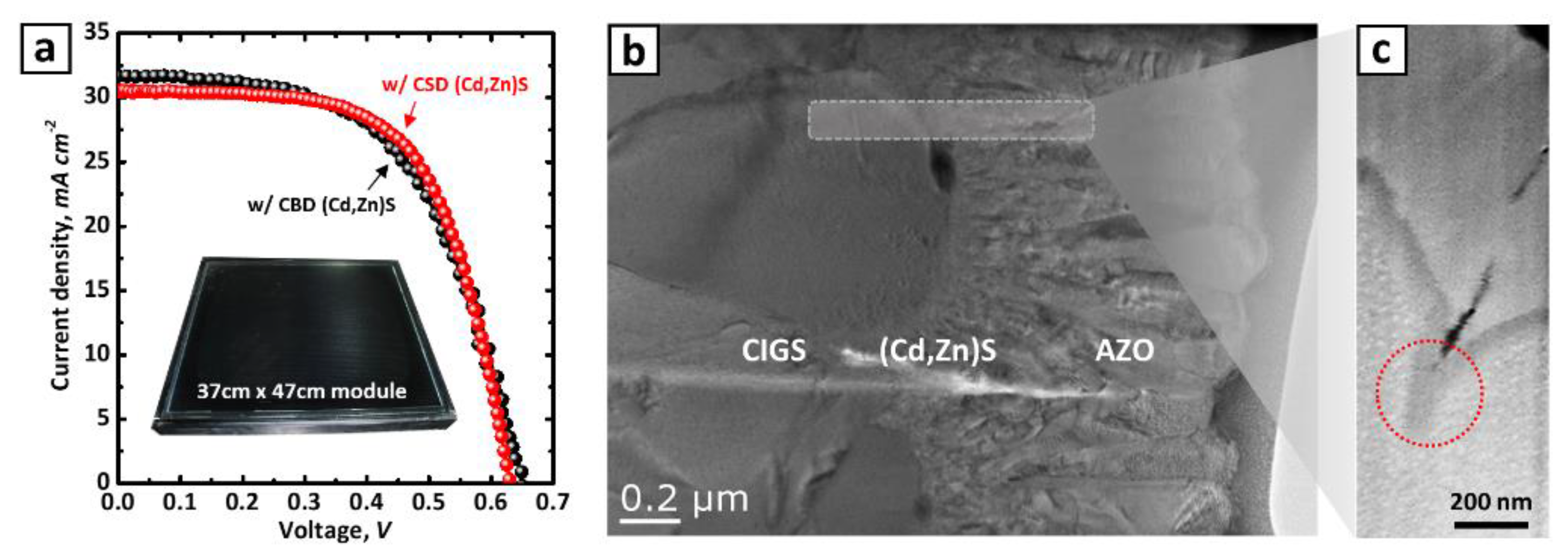 Materials 13 01622 g005