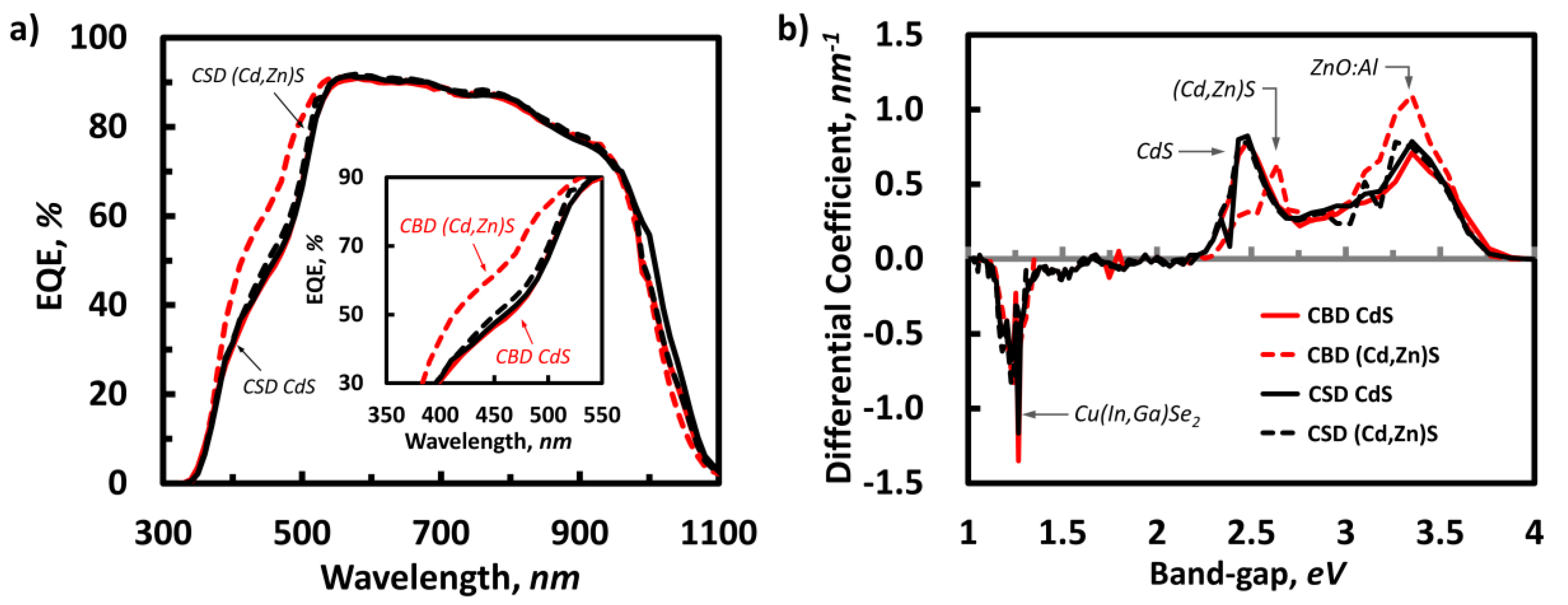Materials 13 01622 g006