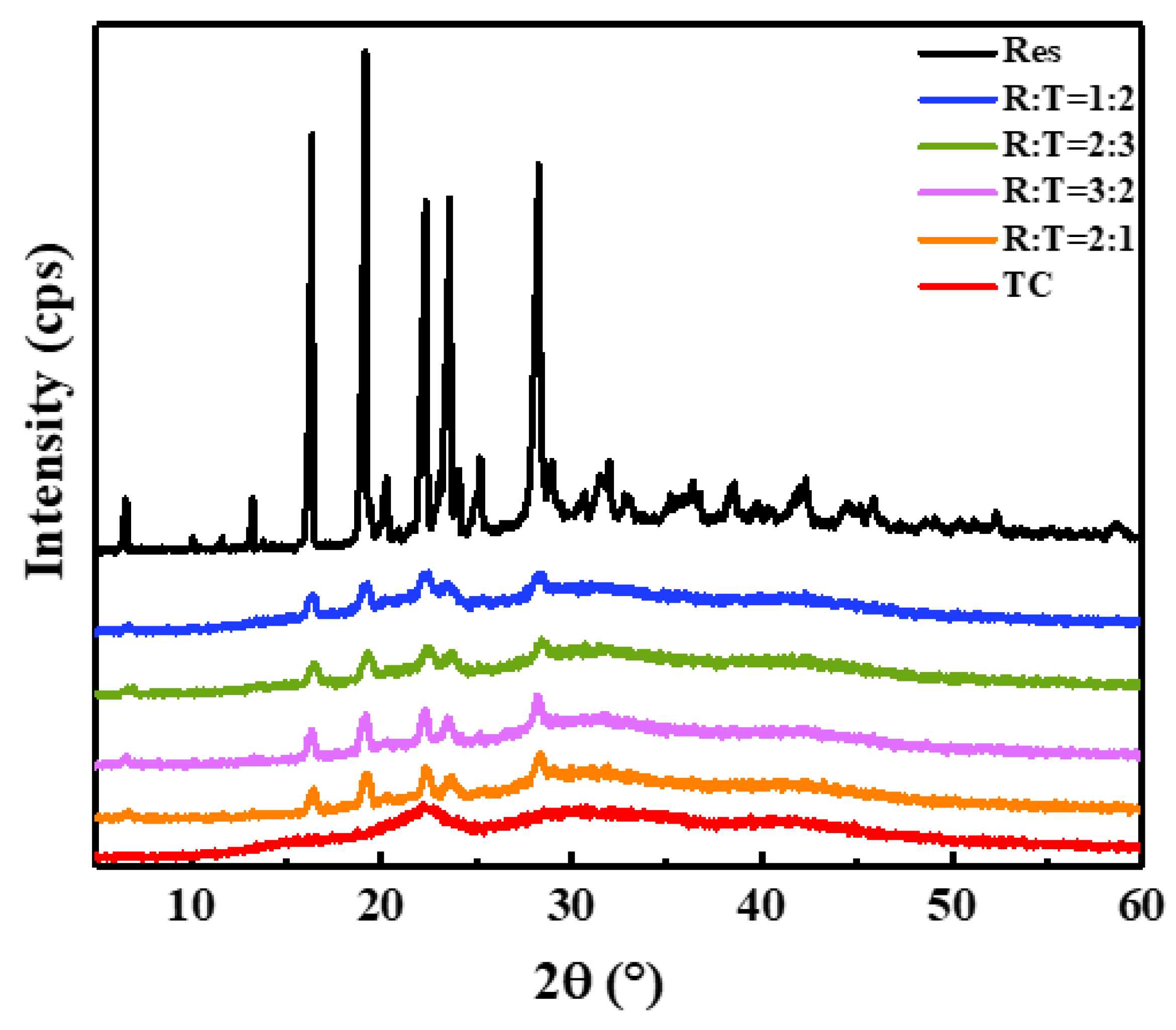 Materials 13 01624 g007 Materials 13 01624 g007