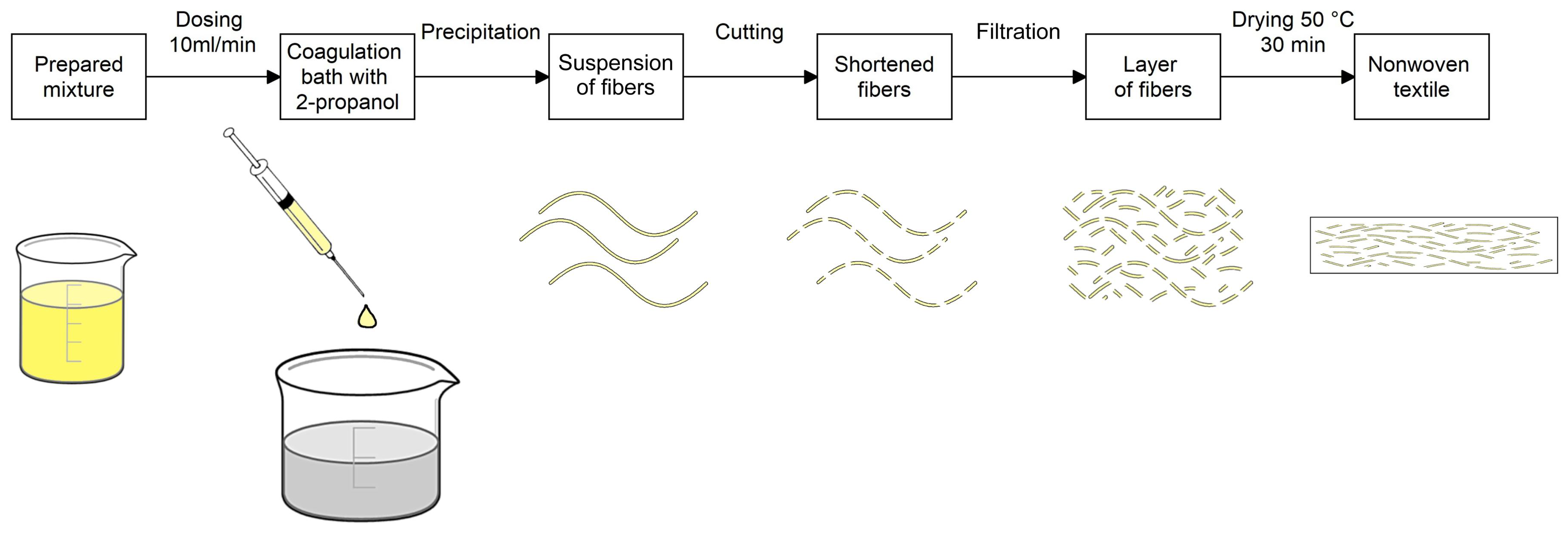 Materials 13 01627 g001