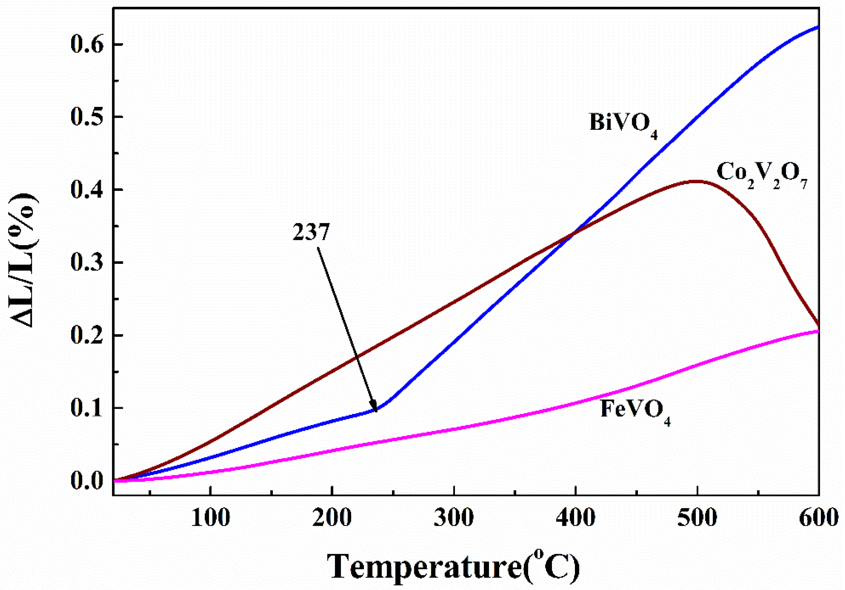 Materials 13 01628 g003 Materials 13 01628 g003