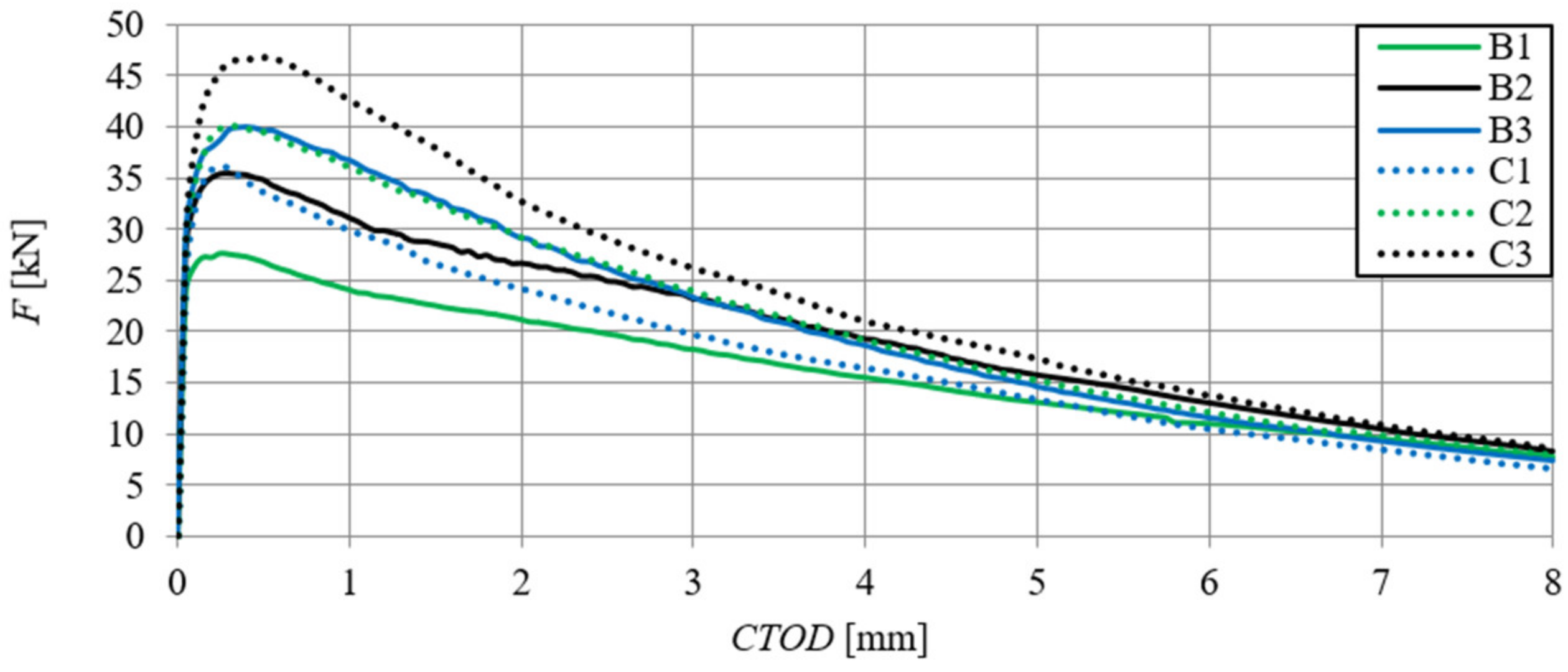 Materials 13 01631 g009 Materials 13 01631 g009